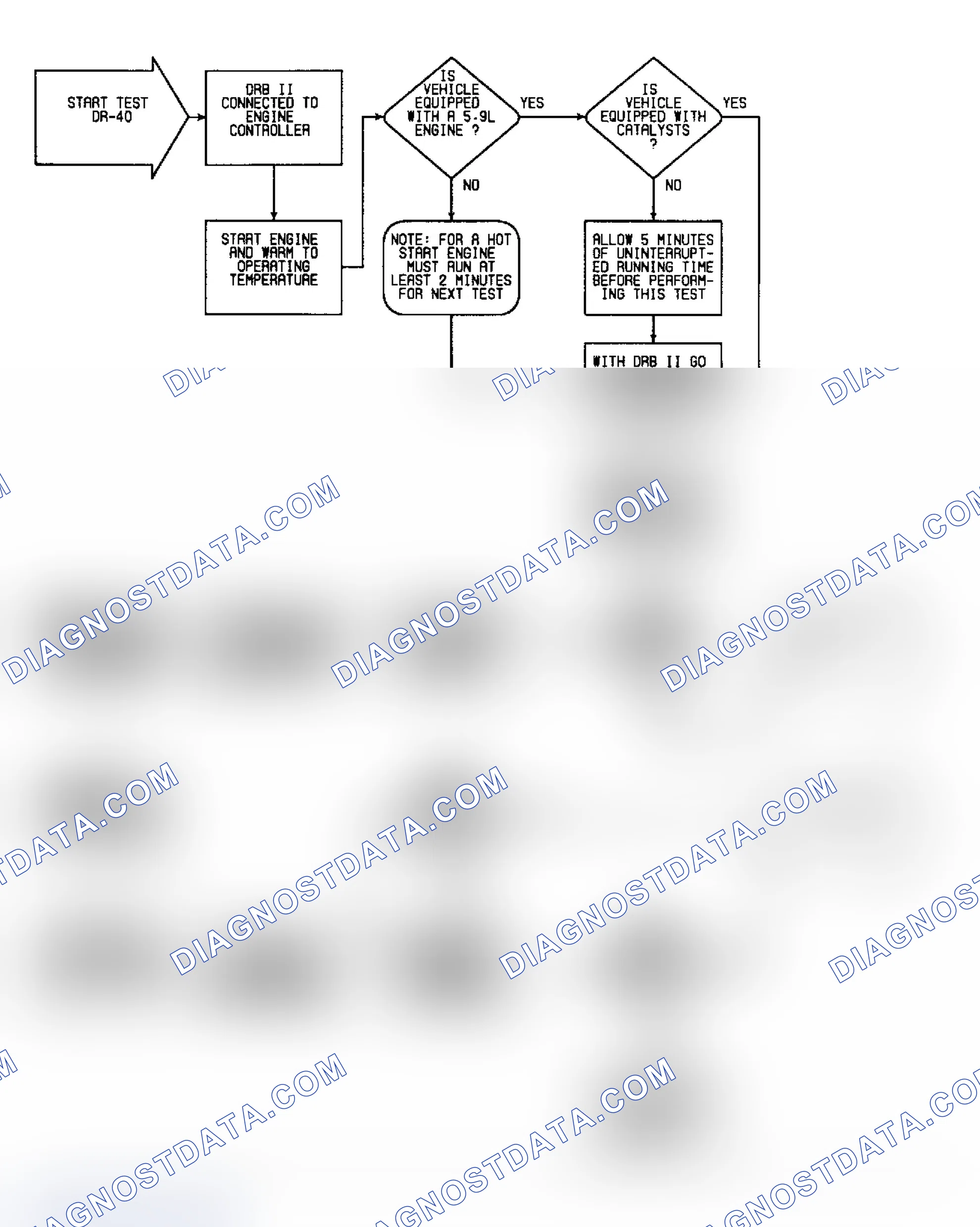 Scheme 388: DR40 (1 of 3) - Checking Oxygen Sensor Function