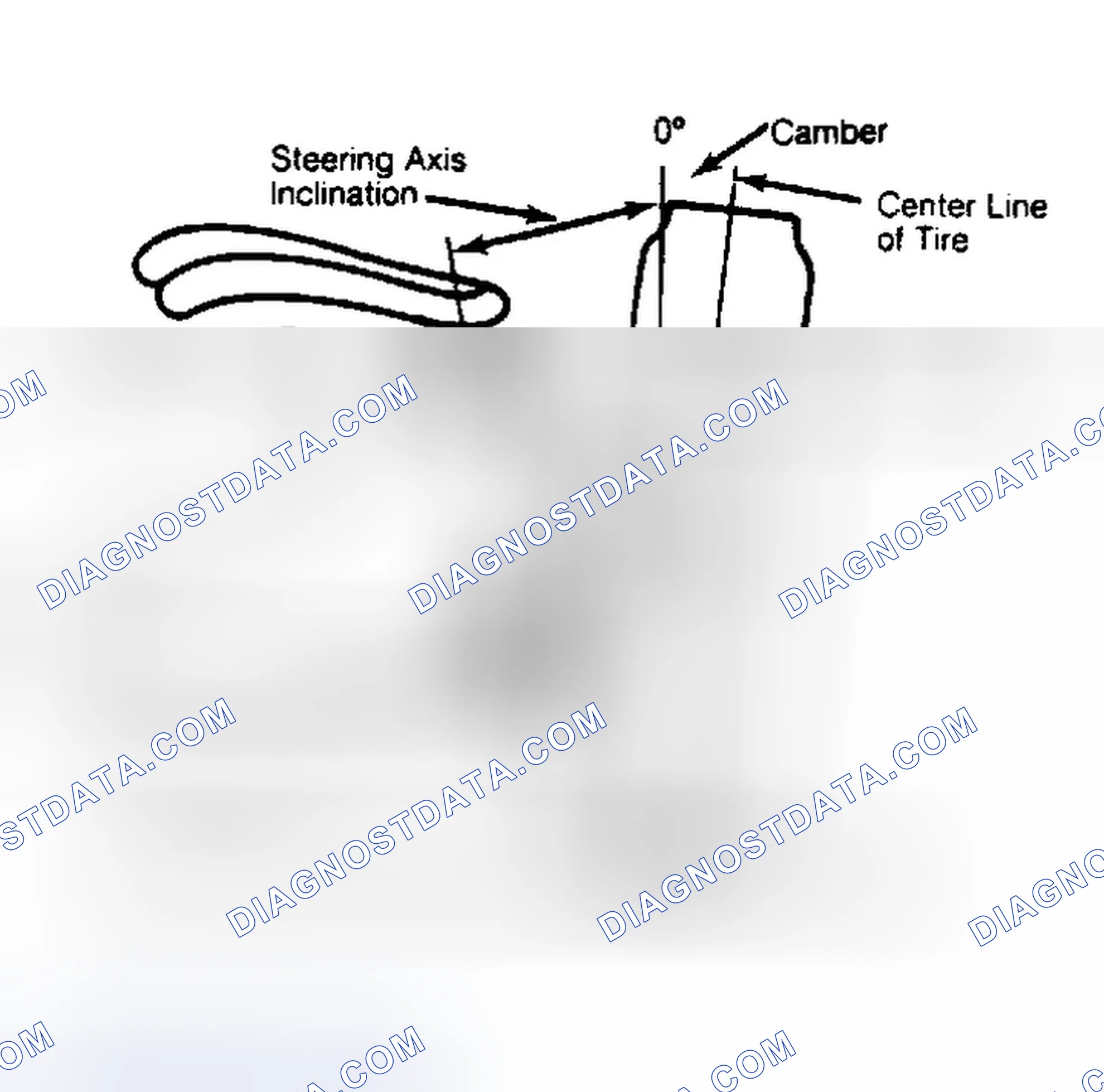 Scheme 6: Checking Steering Axis Inclination
