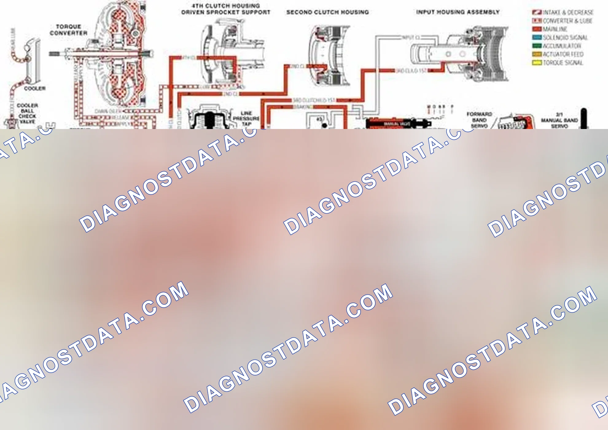 Scheme 199: Transmission Fluid Pressure (TFP) Manual Valve Position Switch