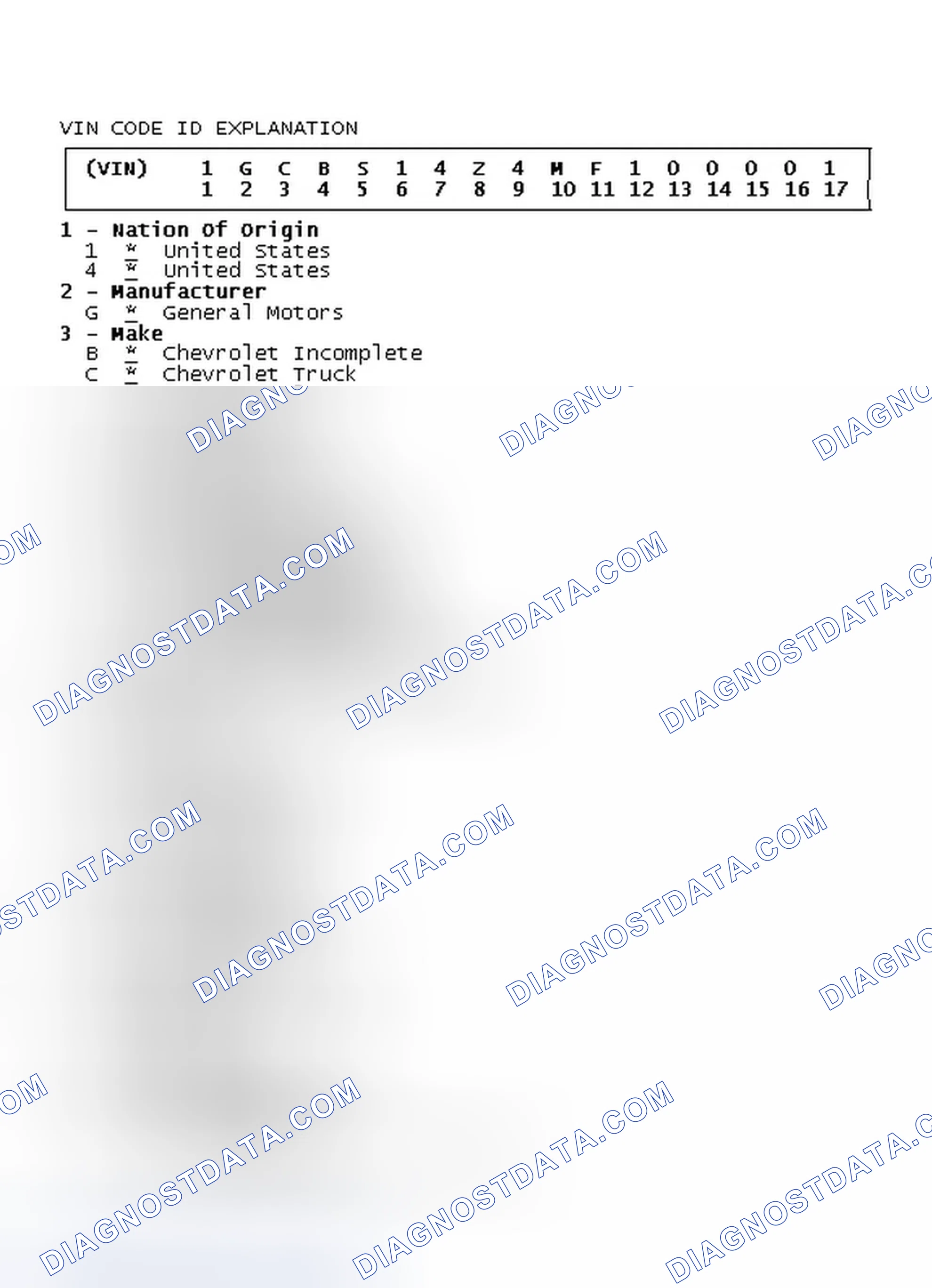 Scheme 4: VIN Code ID Explanation