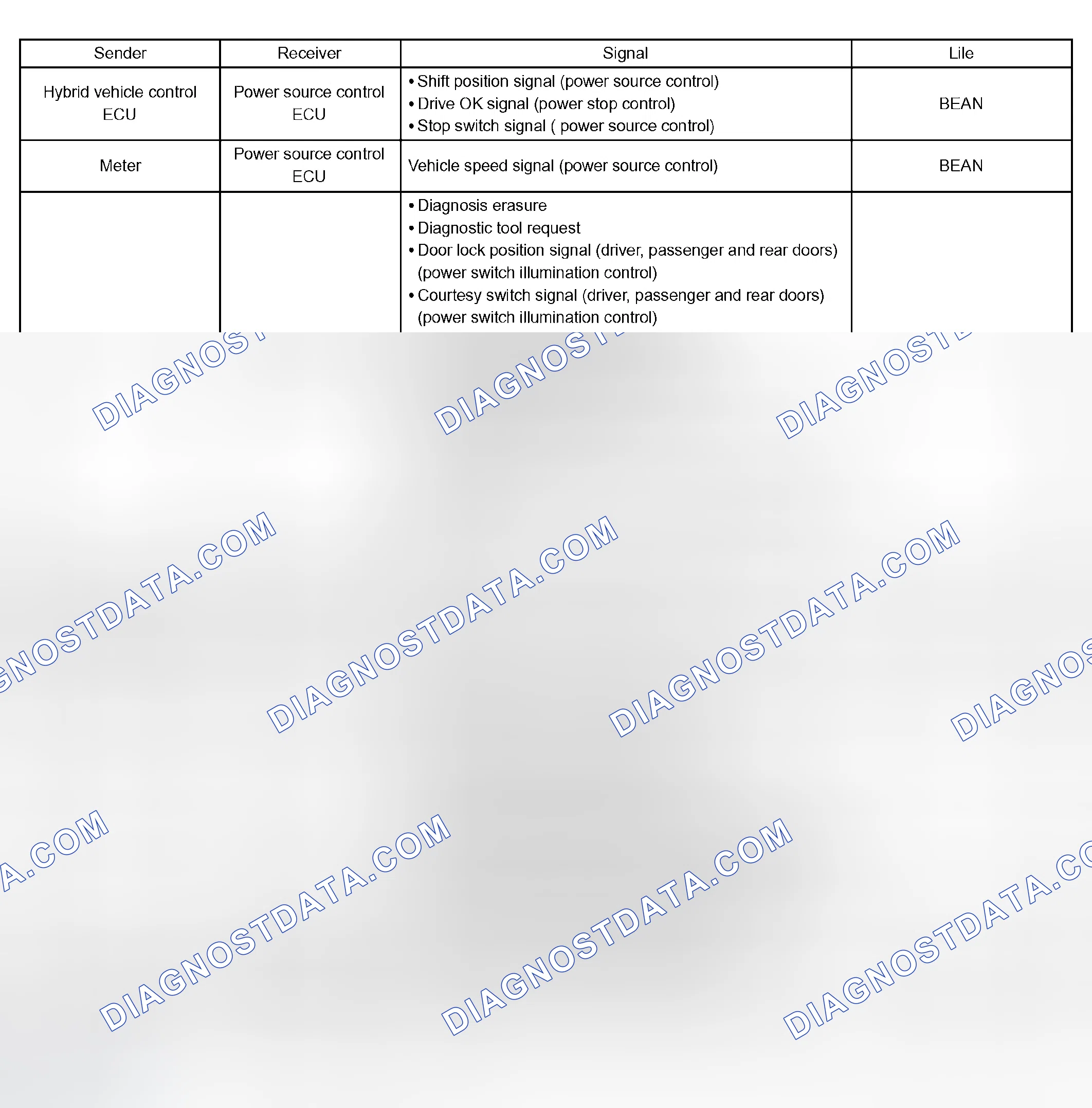 Scheme 88