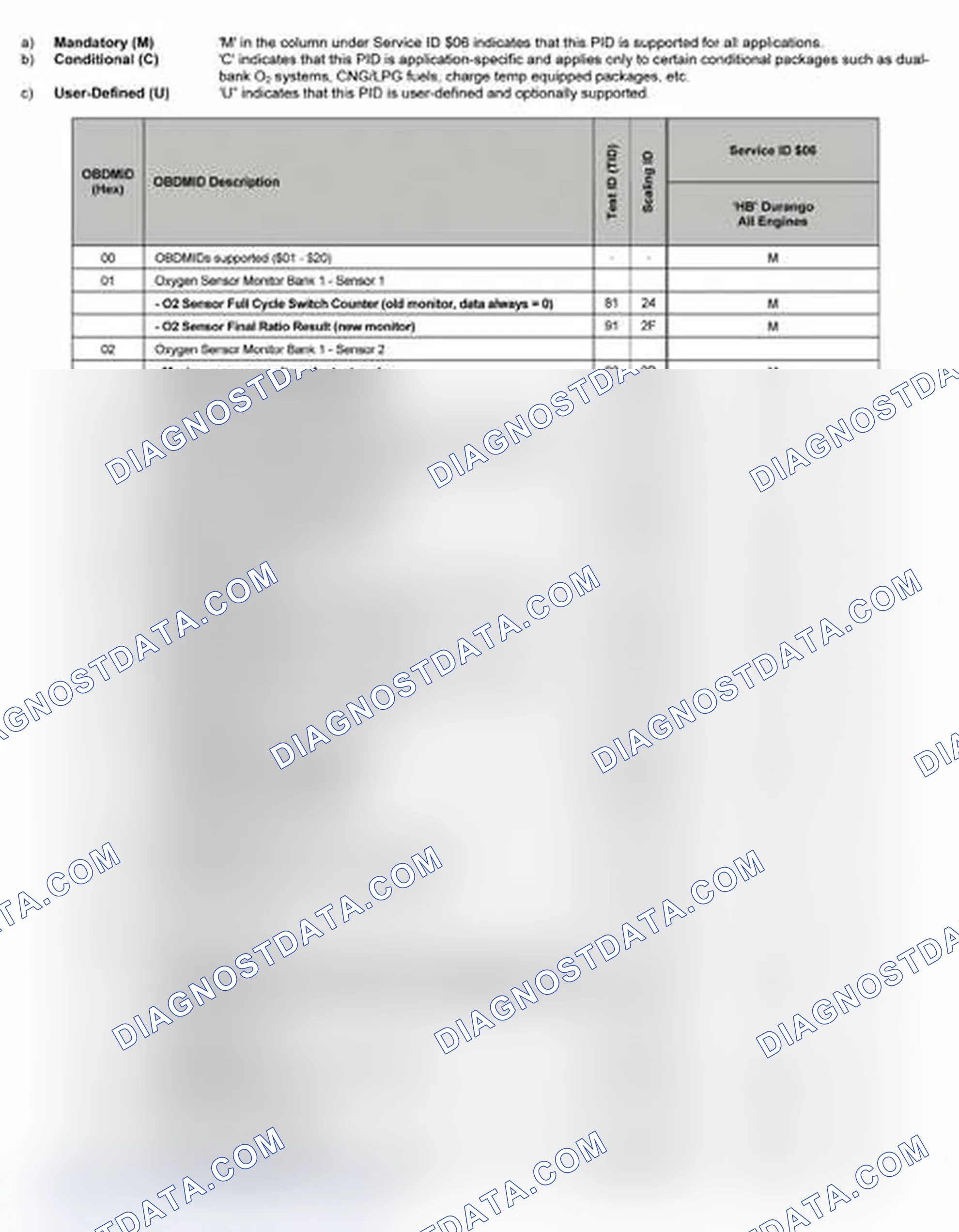 Scheme 13