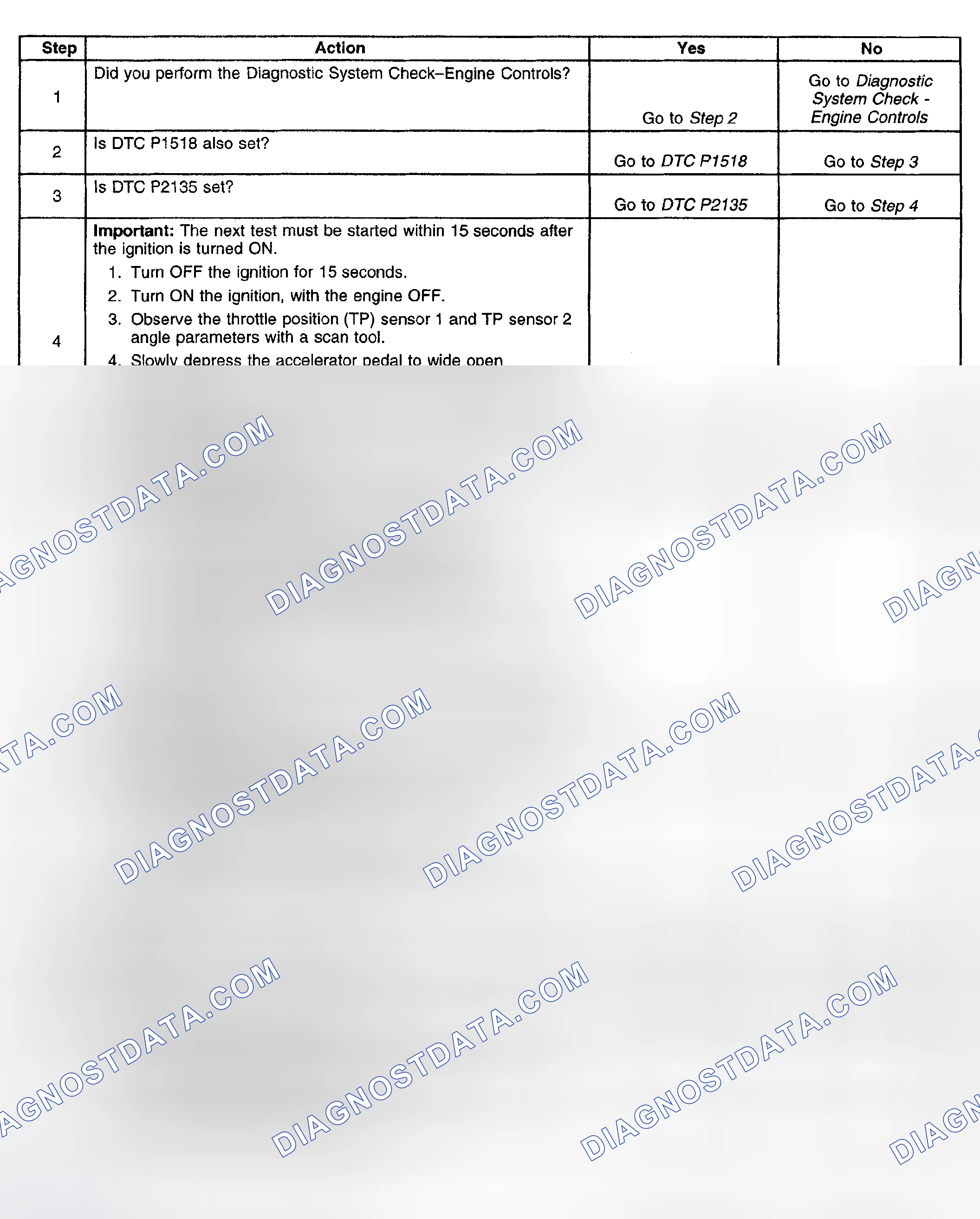 Scheme 394: Diagnostic Procedure