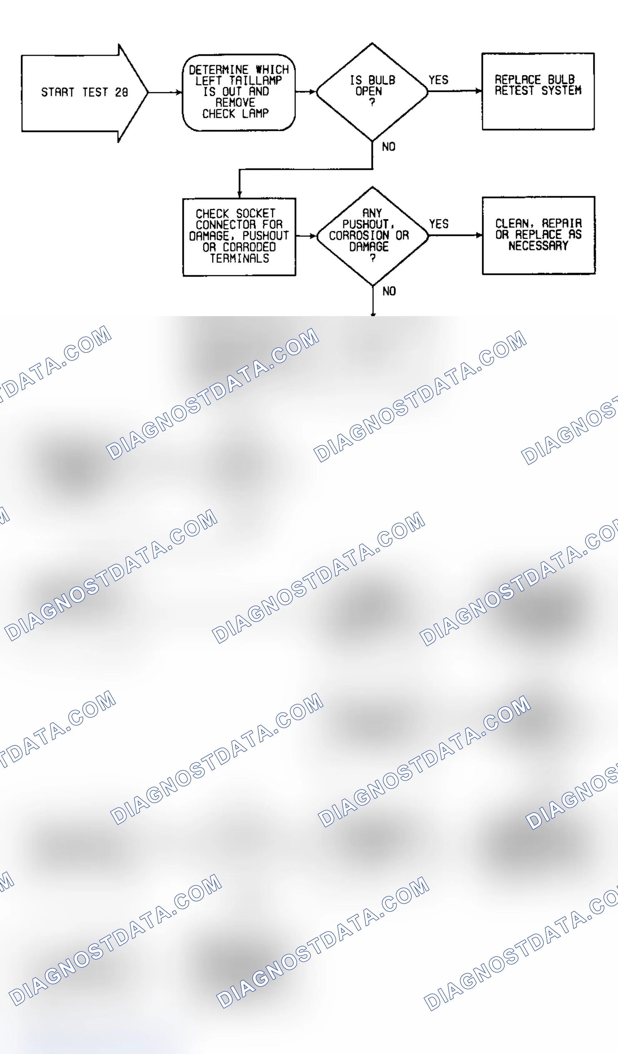 Scheme 516: Test 28: Flow Chart