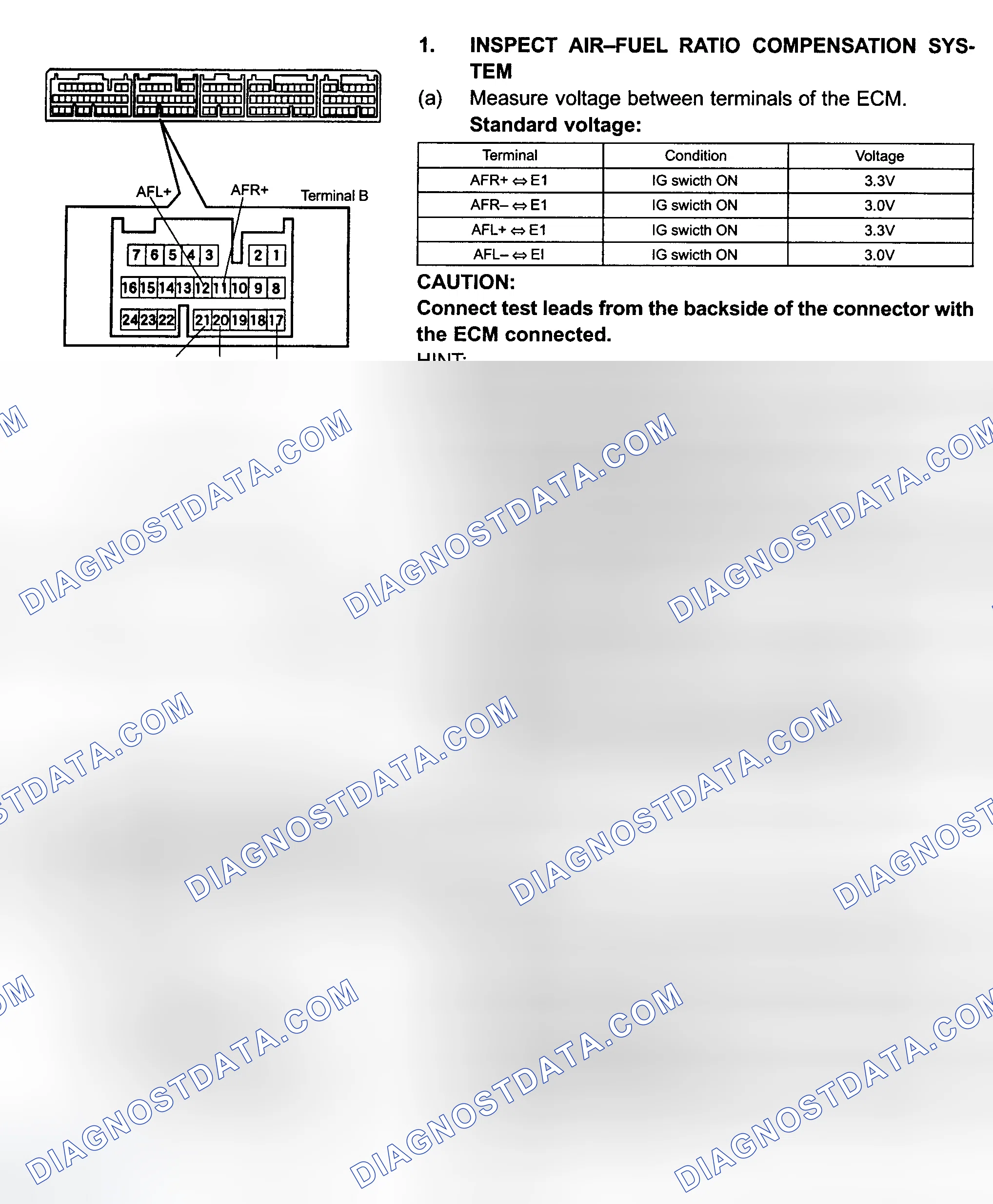 Scheme 128: Fuel EVAP System Test (Highlander)