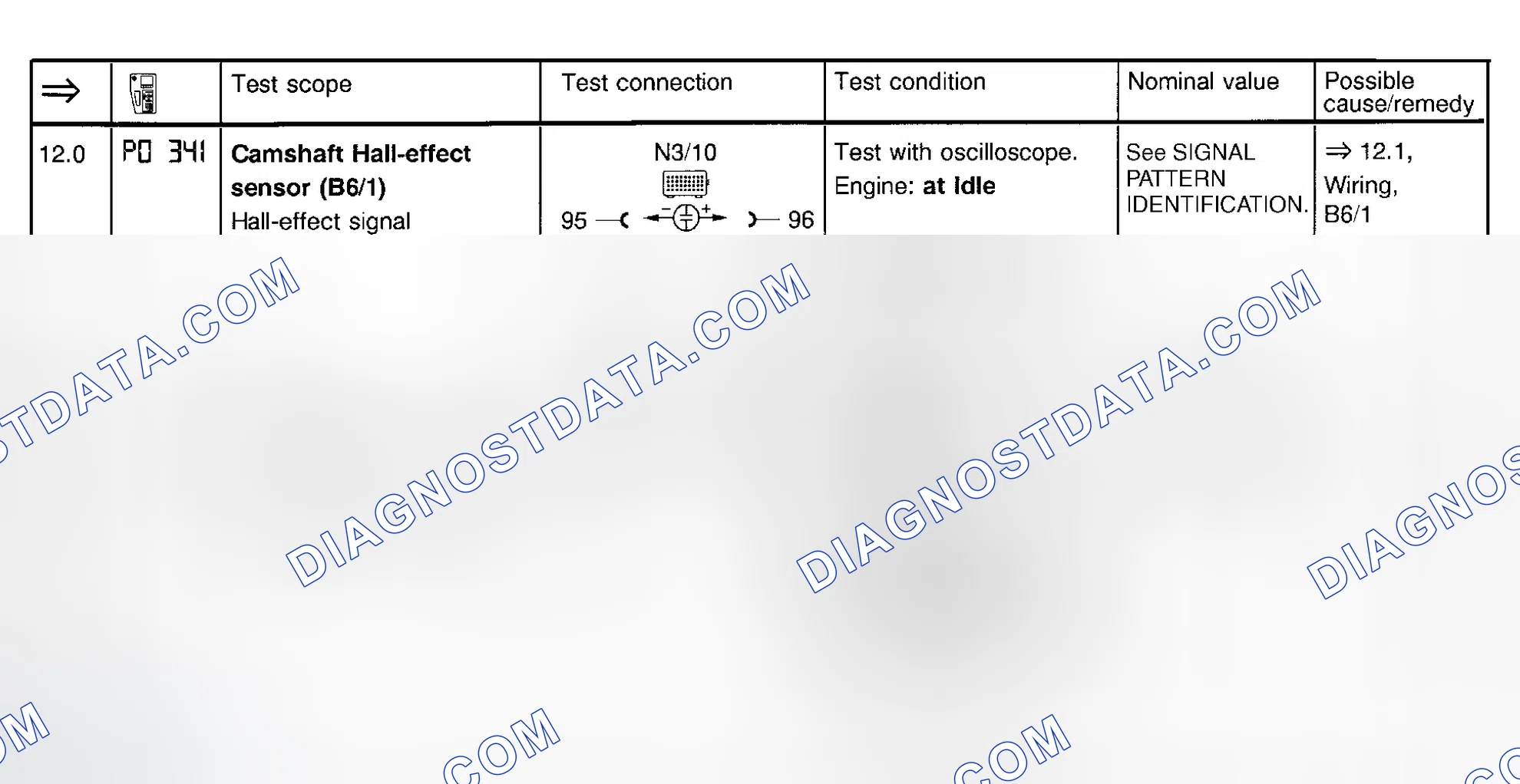 Scheme 103: Ignition System Test (Steps 12.0 & 12.1)