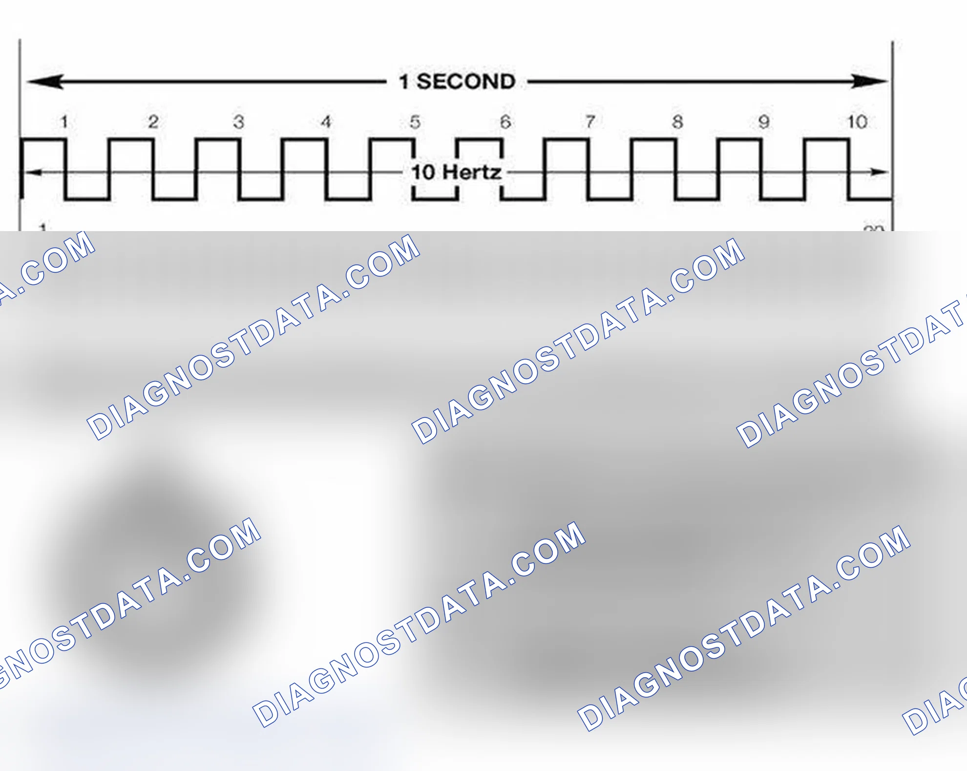 Scheme 172: Frequency