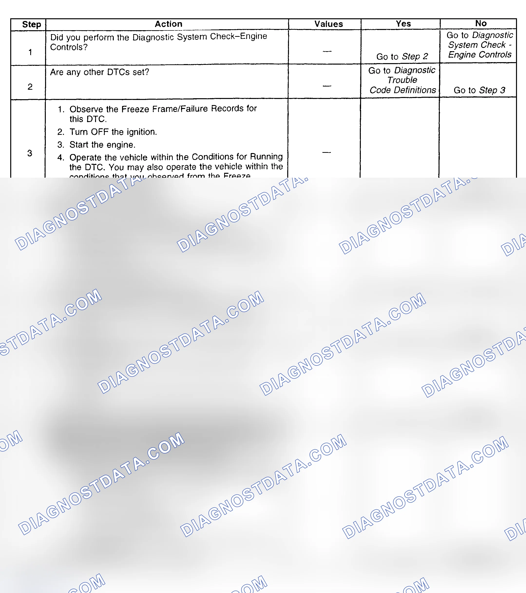 Scheme 188: Diagnostic Procedure