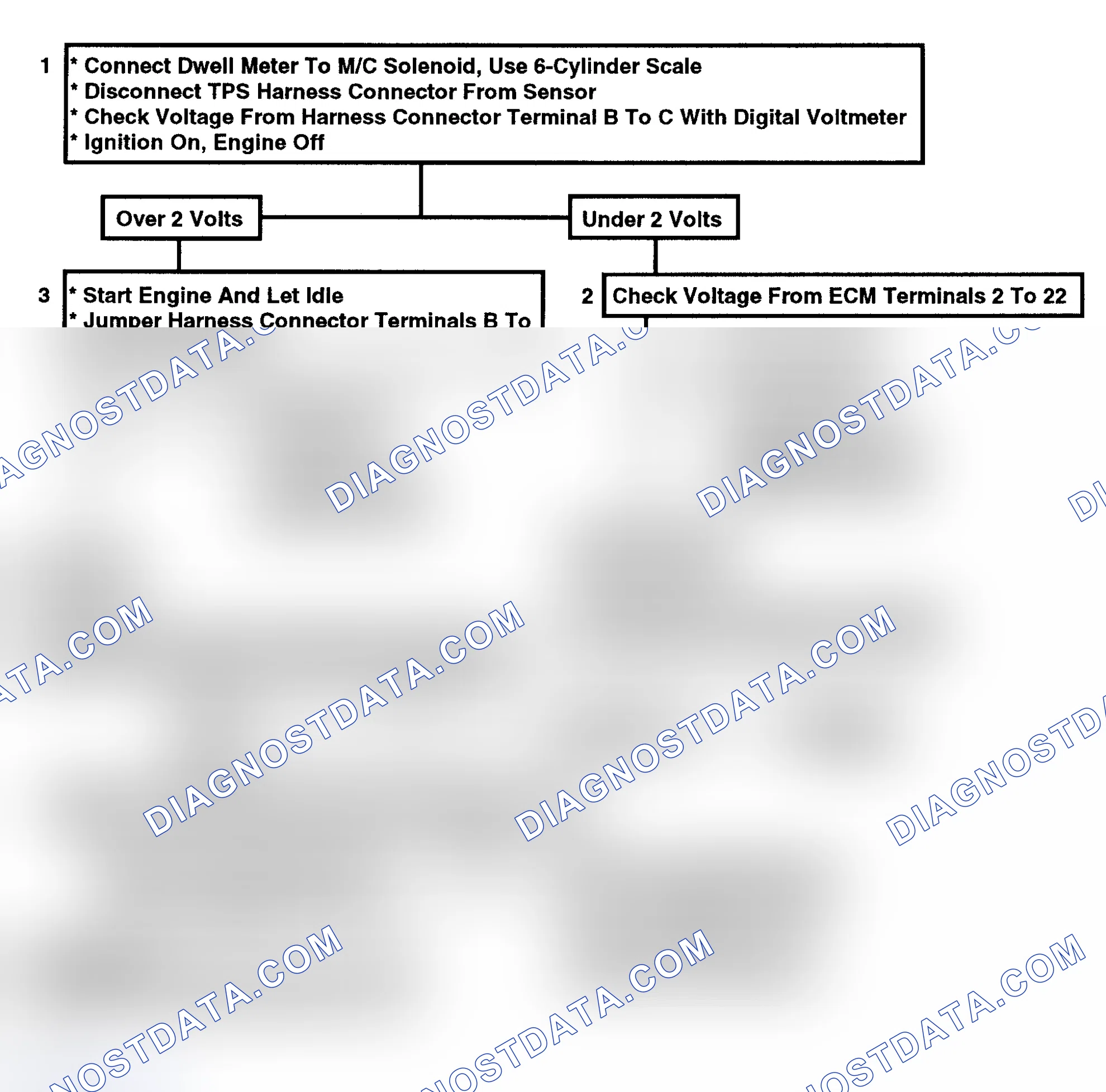 Scheme 156: Code 21: Open TPS Circuit Or Misadjusted TPS Flow Chart