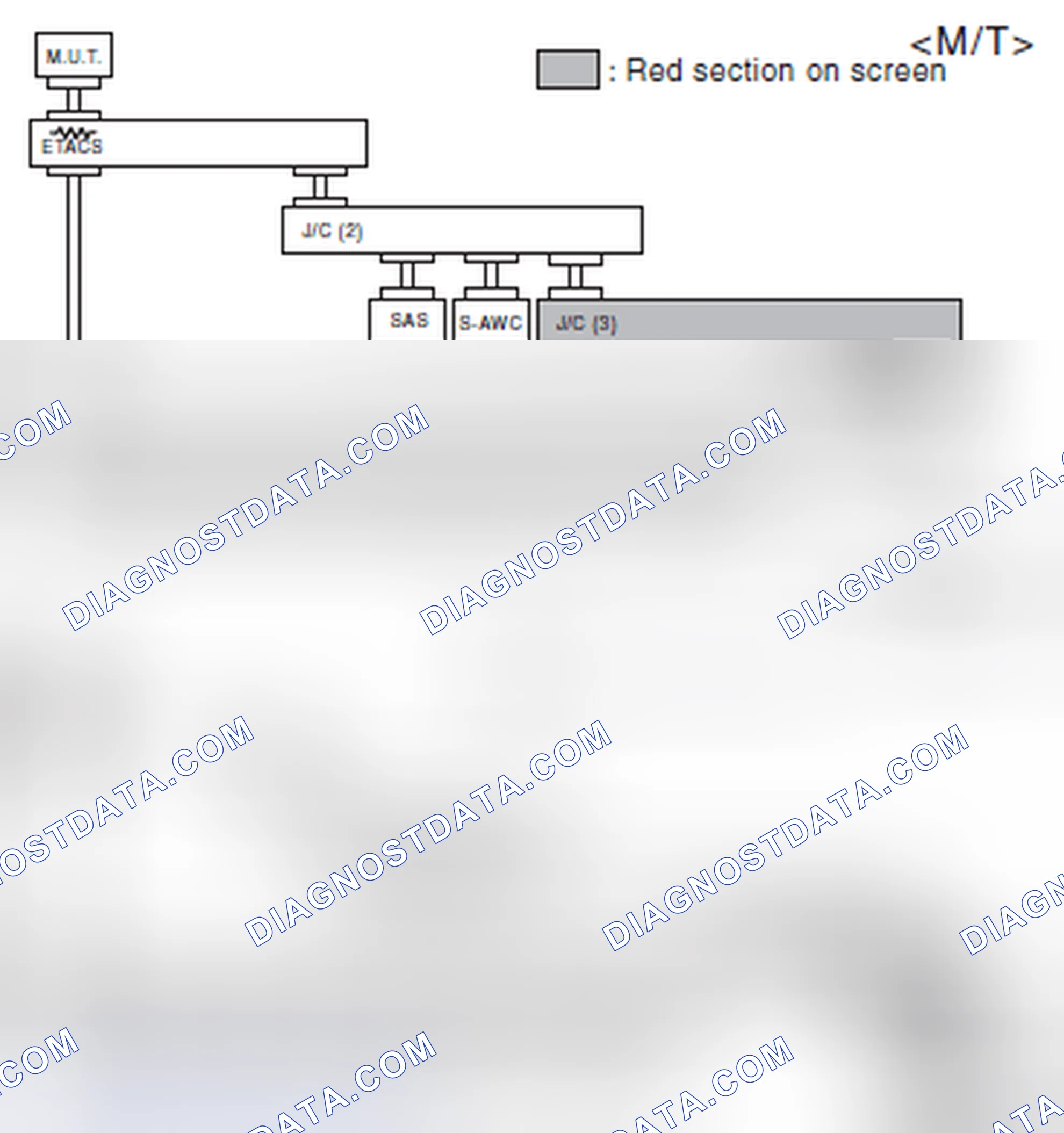 Scheme 526