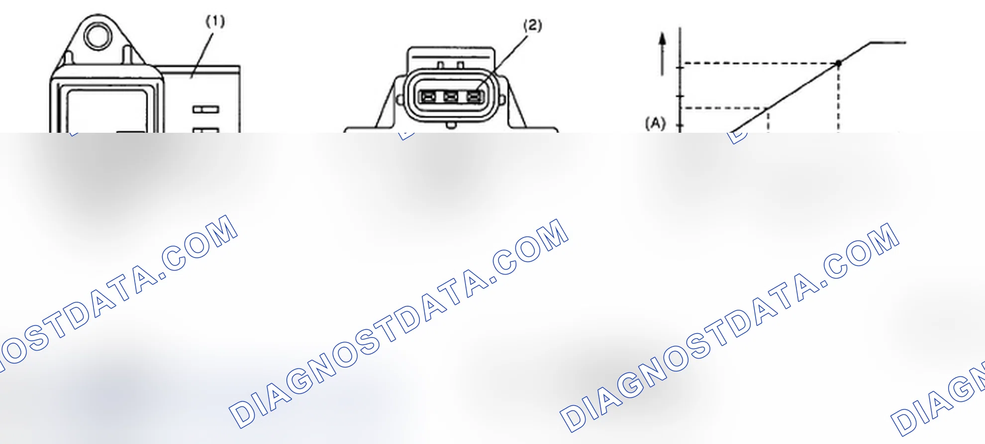 Scheme 112: Identifying Intake Manifold Pressure Sensor And Voltage Graph