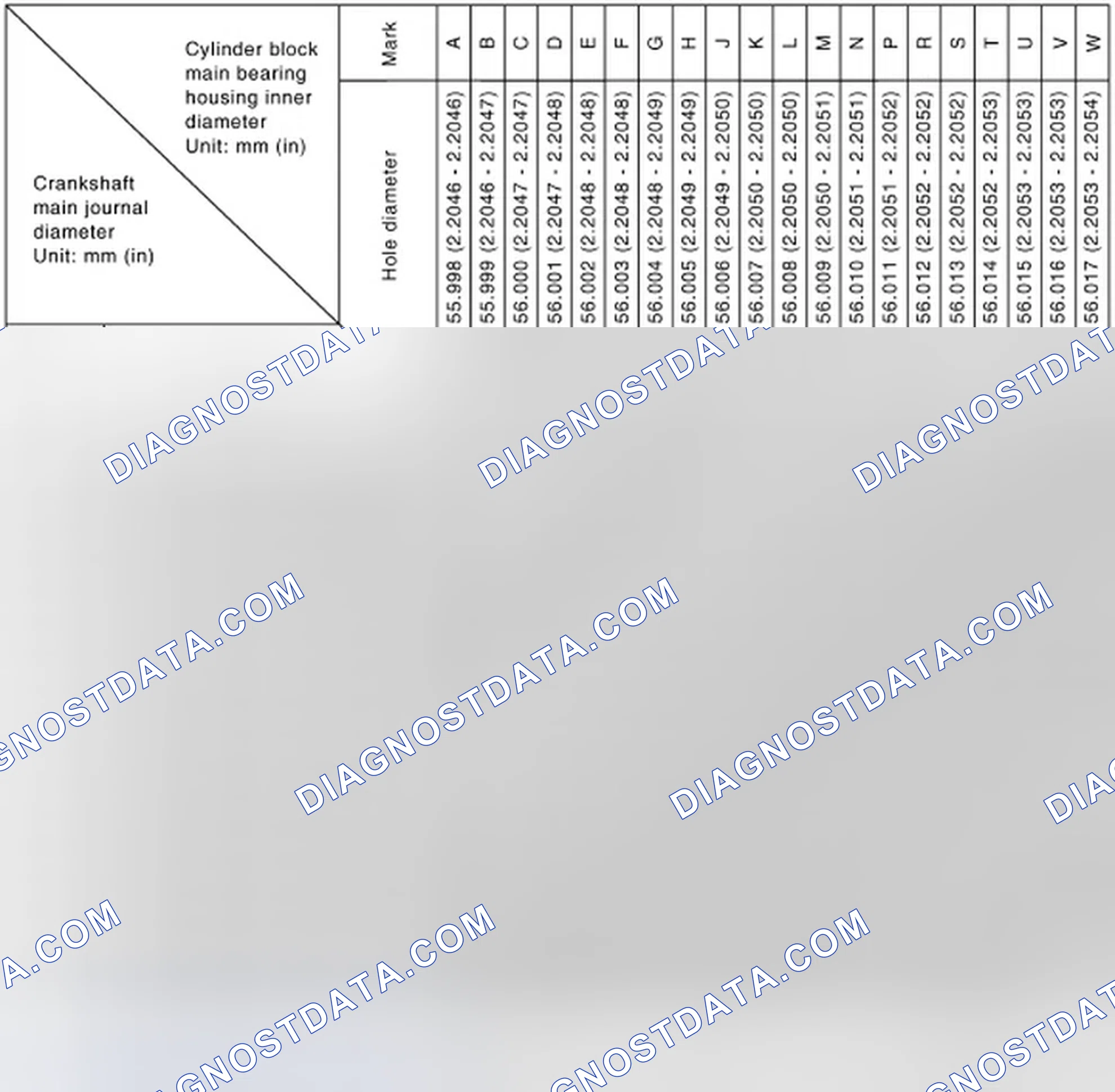Scheme 260: MAIN BEARING SELECTION TABLE (No. 1, 4, AND 5 JOURNAL)