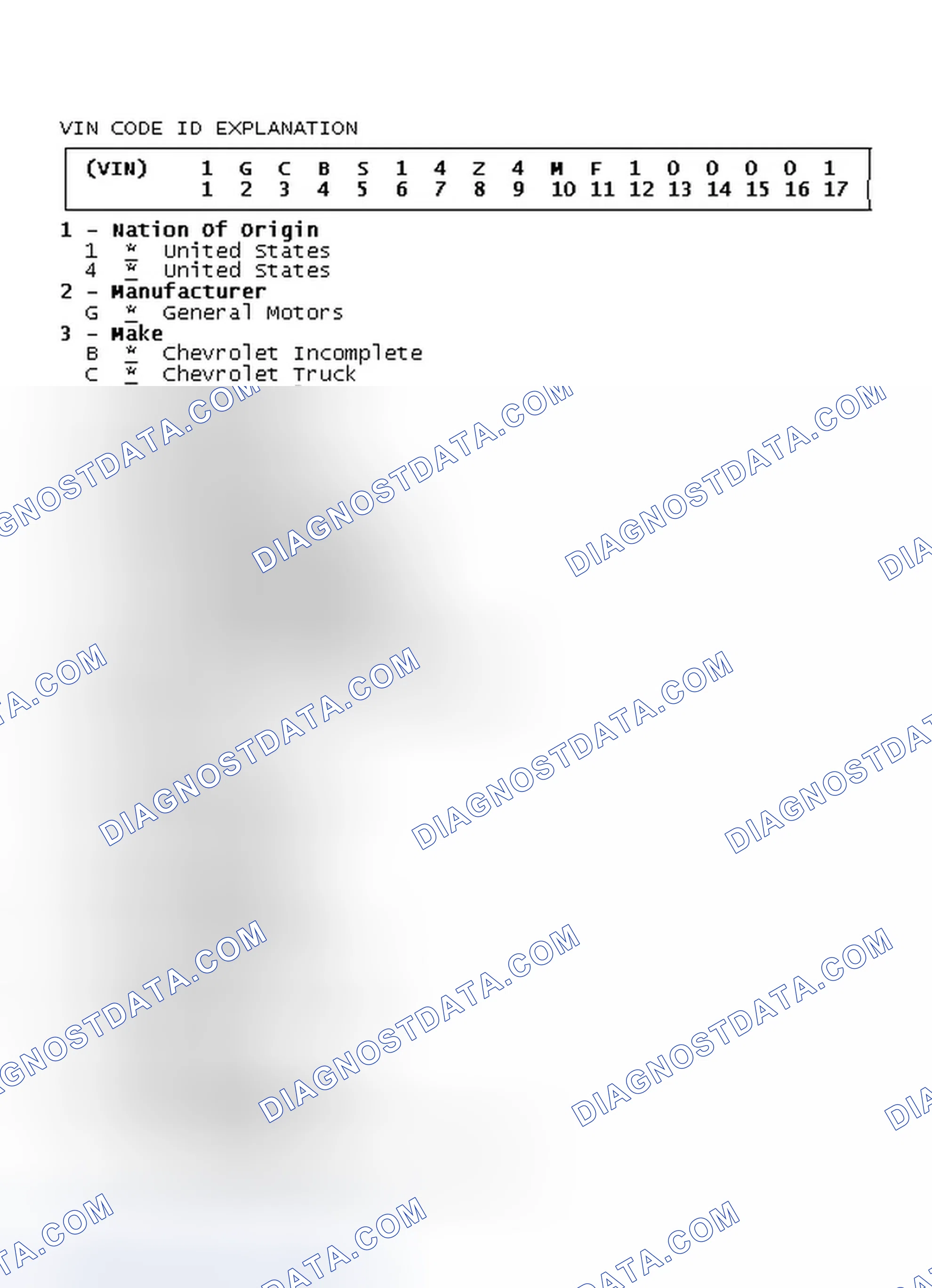 Scheme 4: VIN Code ID Explanation