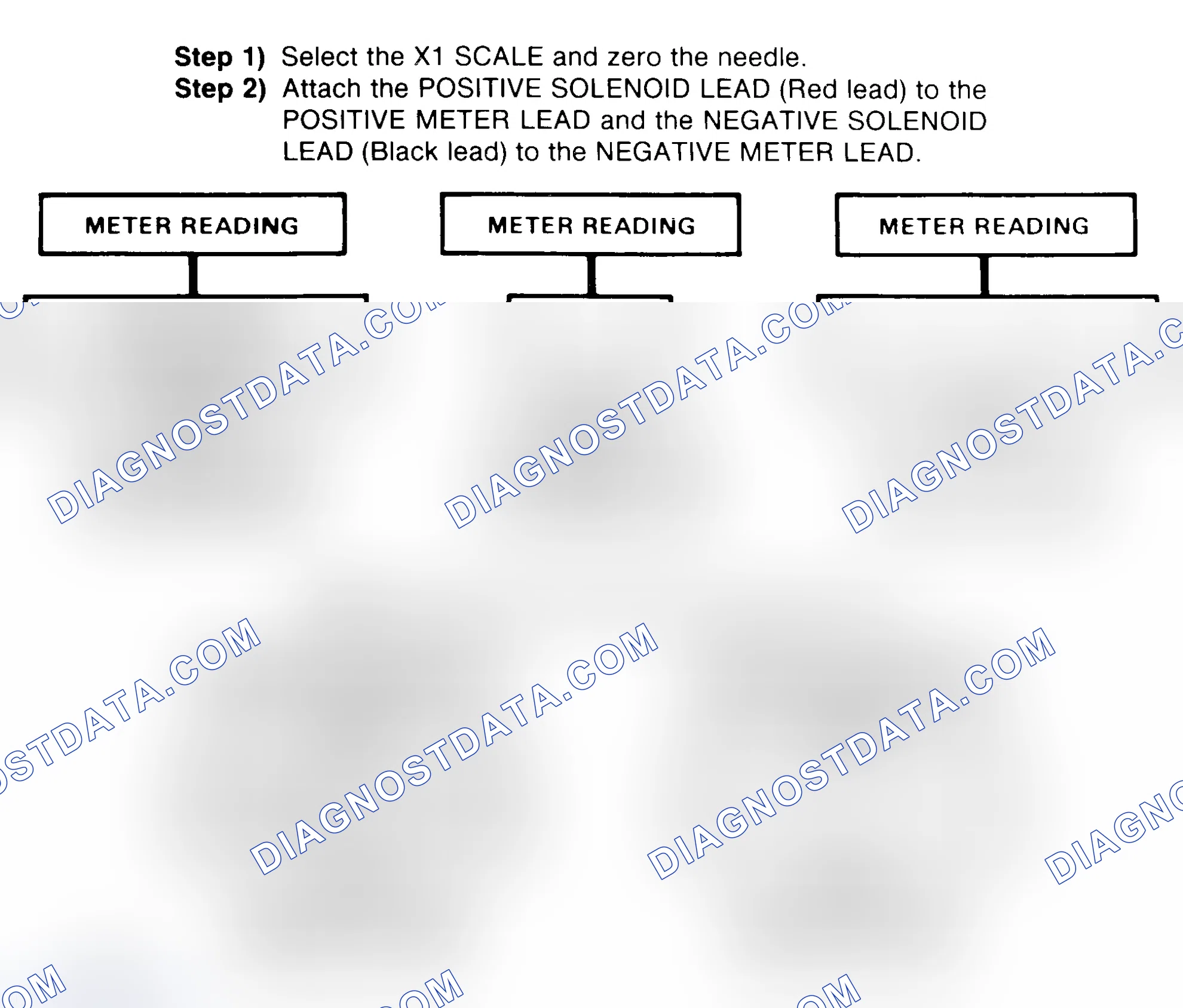 Scheme 2: DIODE CHECK & SOLENOID TEST