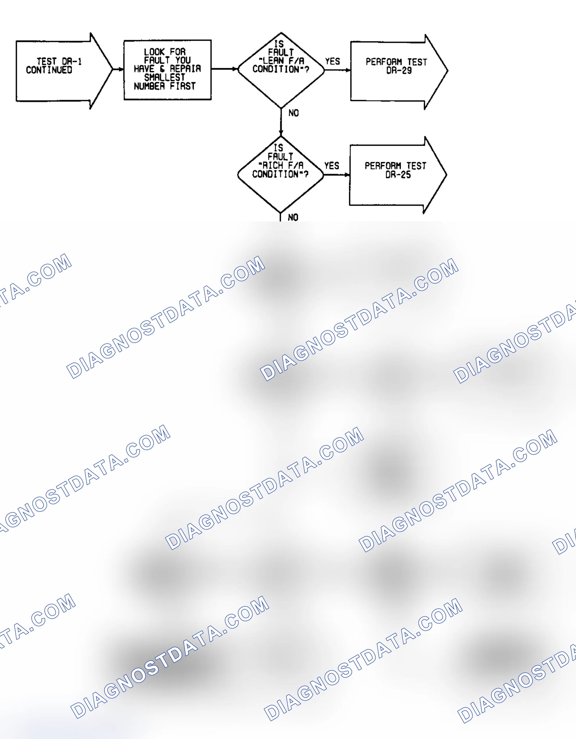 Scheme 275: DR1: Flow Chart (5 of 5)