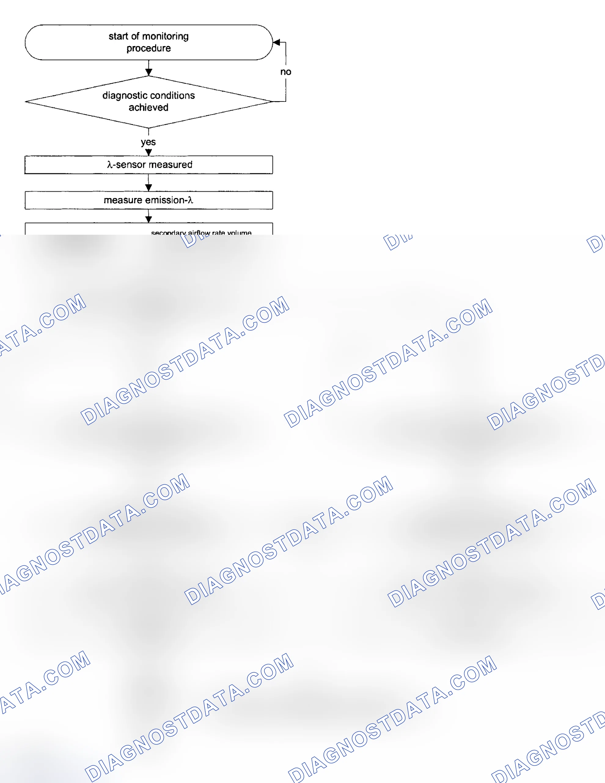 Scheme 143: 2002 2BMXV04.4LEV (745i & 745Li)