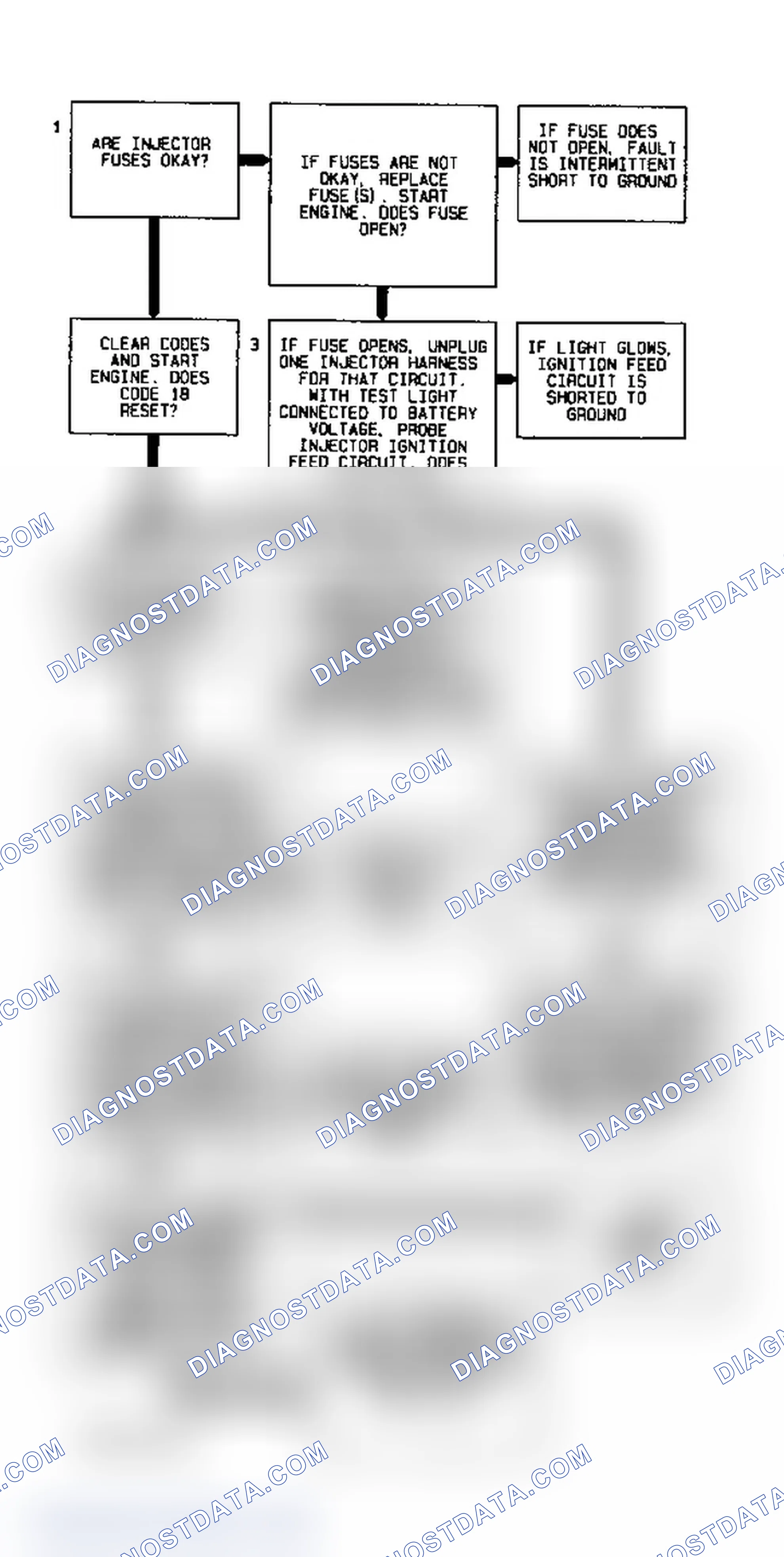 Scheme 83: Code 18 Diagnostic Flow Chart (5.7L) Injector Circuit