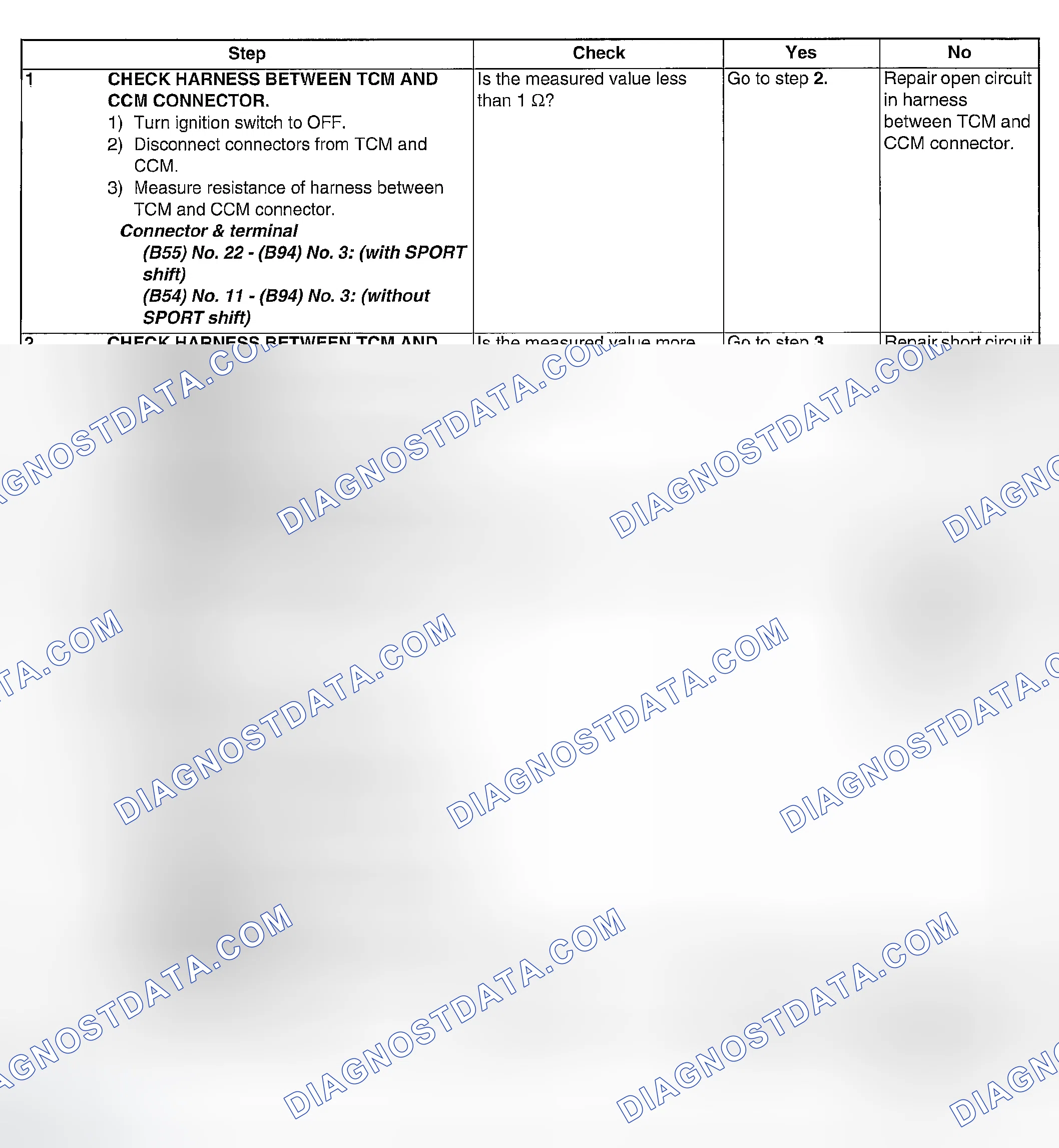 Scheme 203: DIAGNOSTIC PROCEDURE