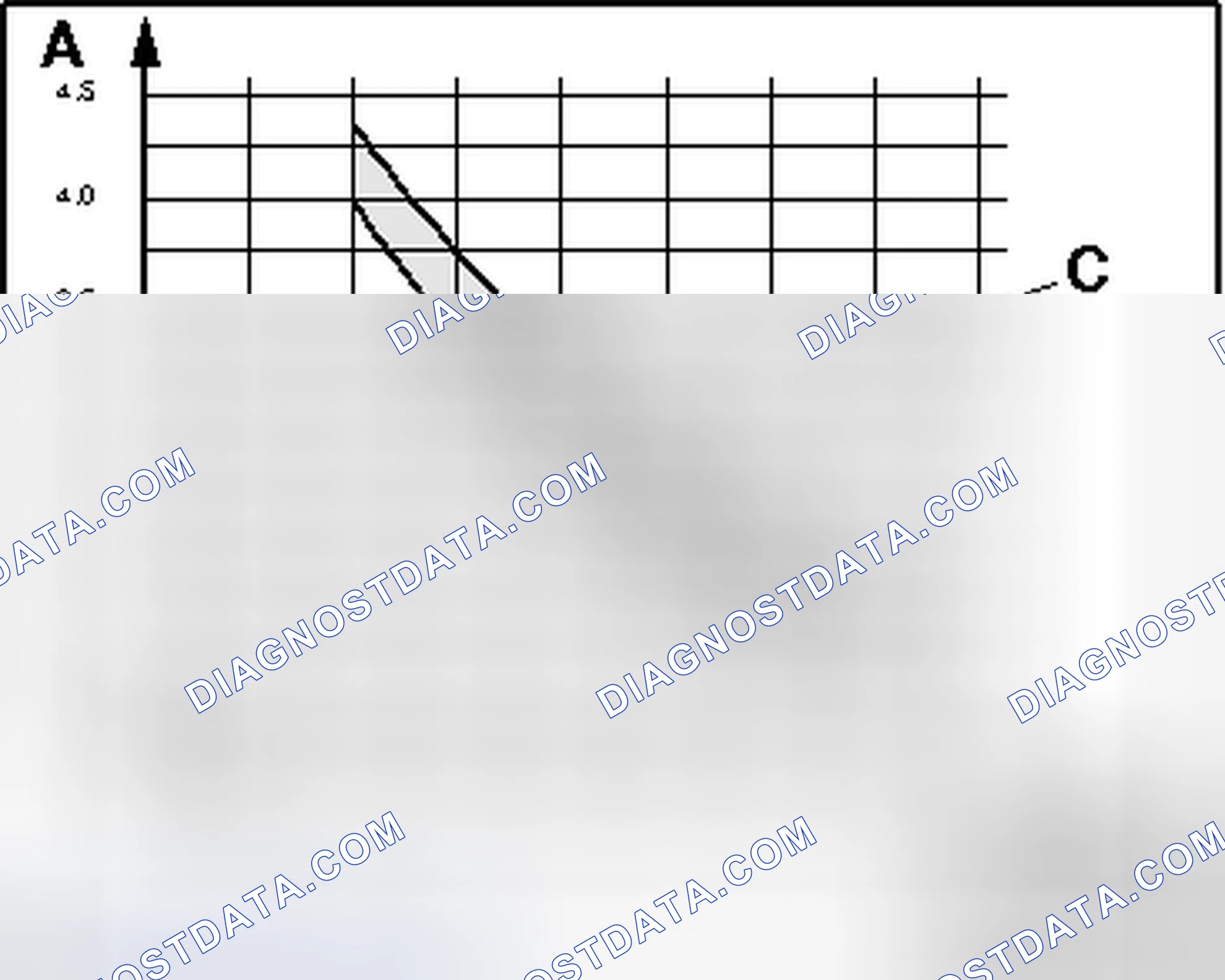 Scheme 52: CHECKING WITH RESTRICTOR, RESERVOIR AND A/C COMPRESSOR REGULATOR VALVE N280