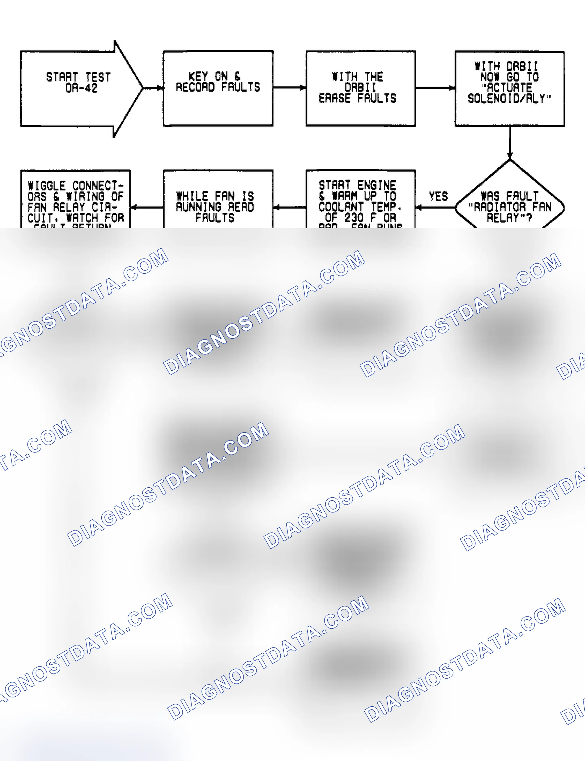 Scheme 452: DR42: Flow Chart