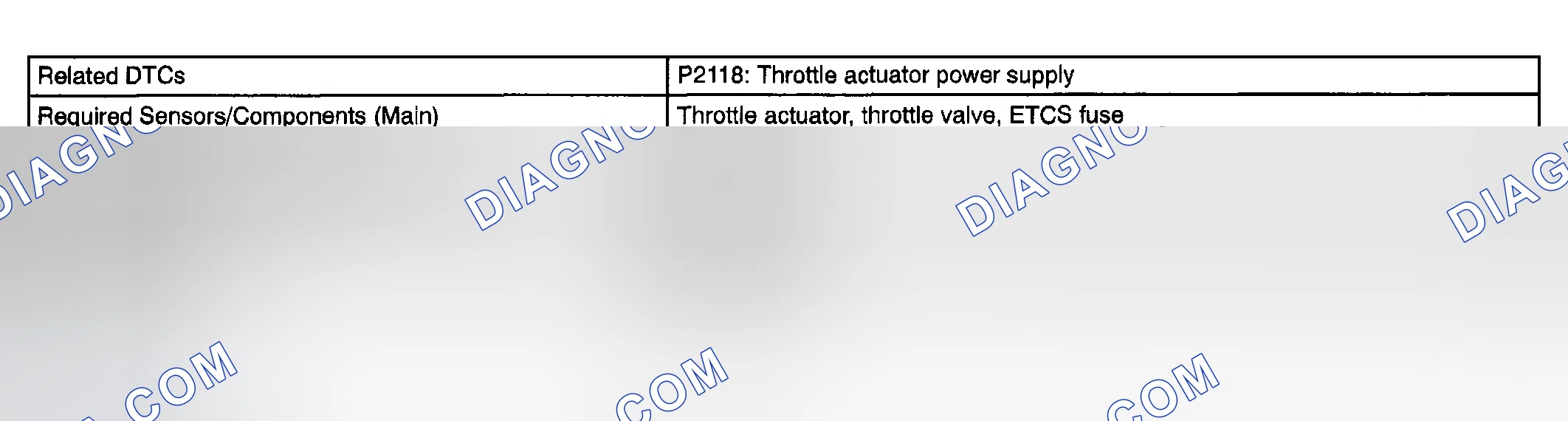 Scheme 110: MONITOR STRATEGY