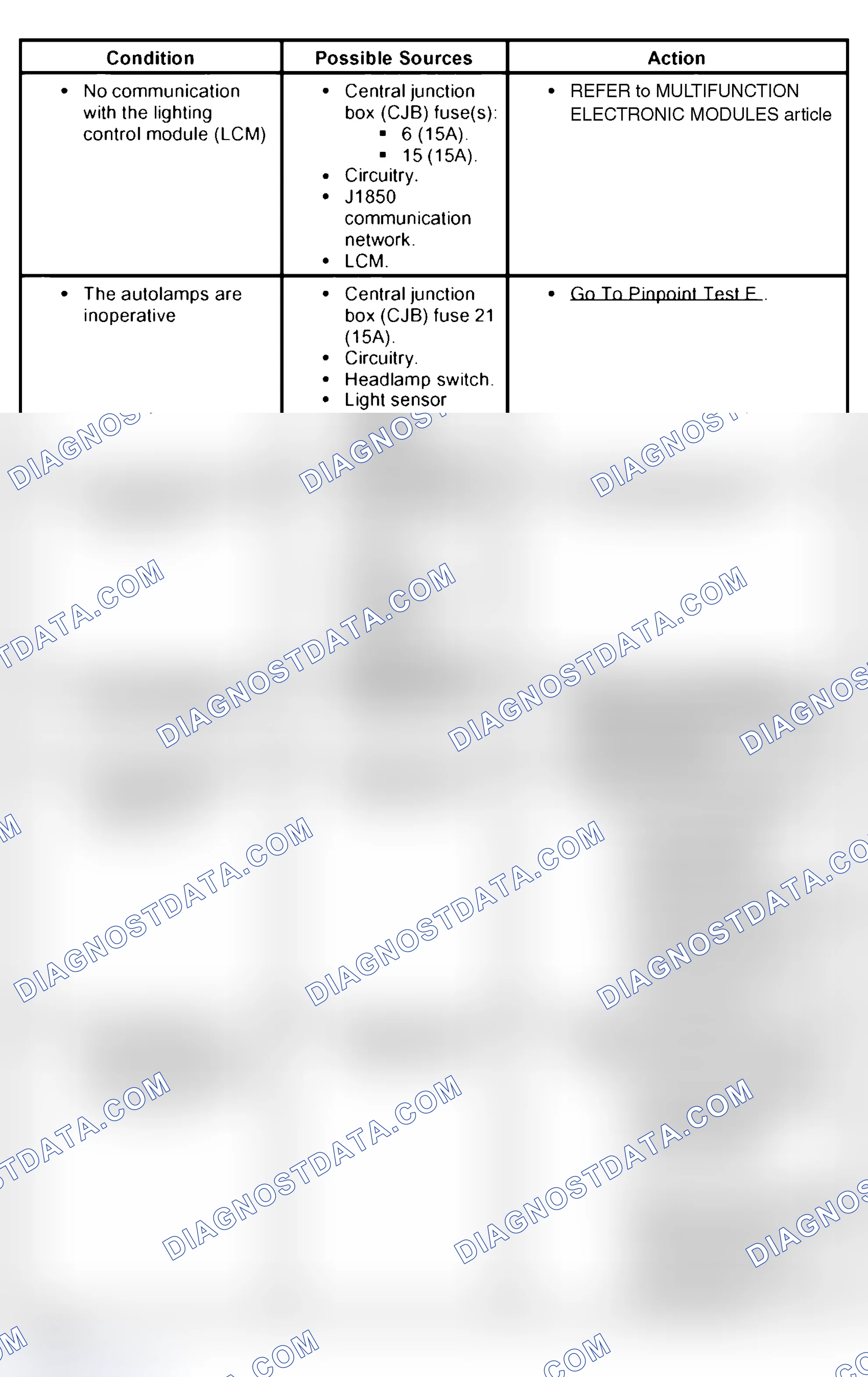 Scheme 12: Symptom Chart