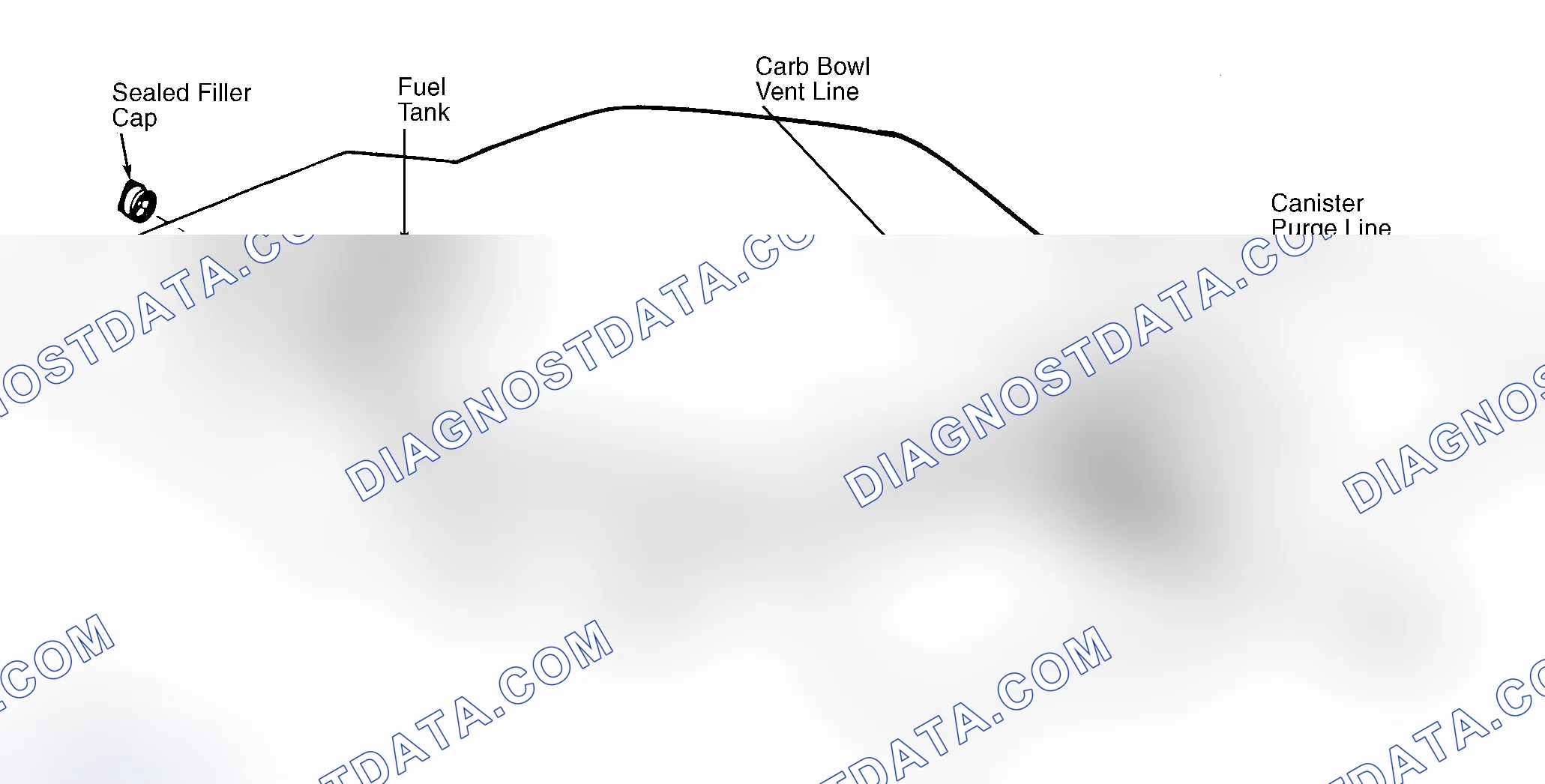 Scheme 4: Typical Fuel Evaporative System