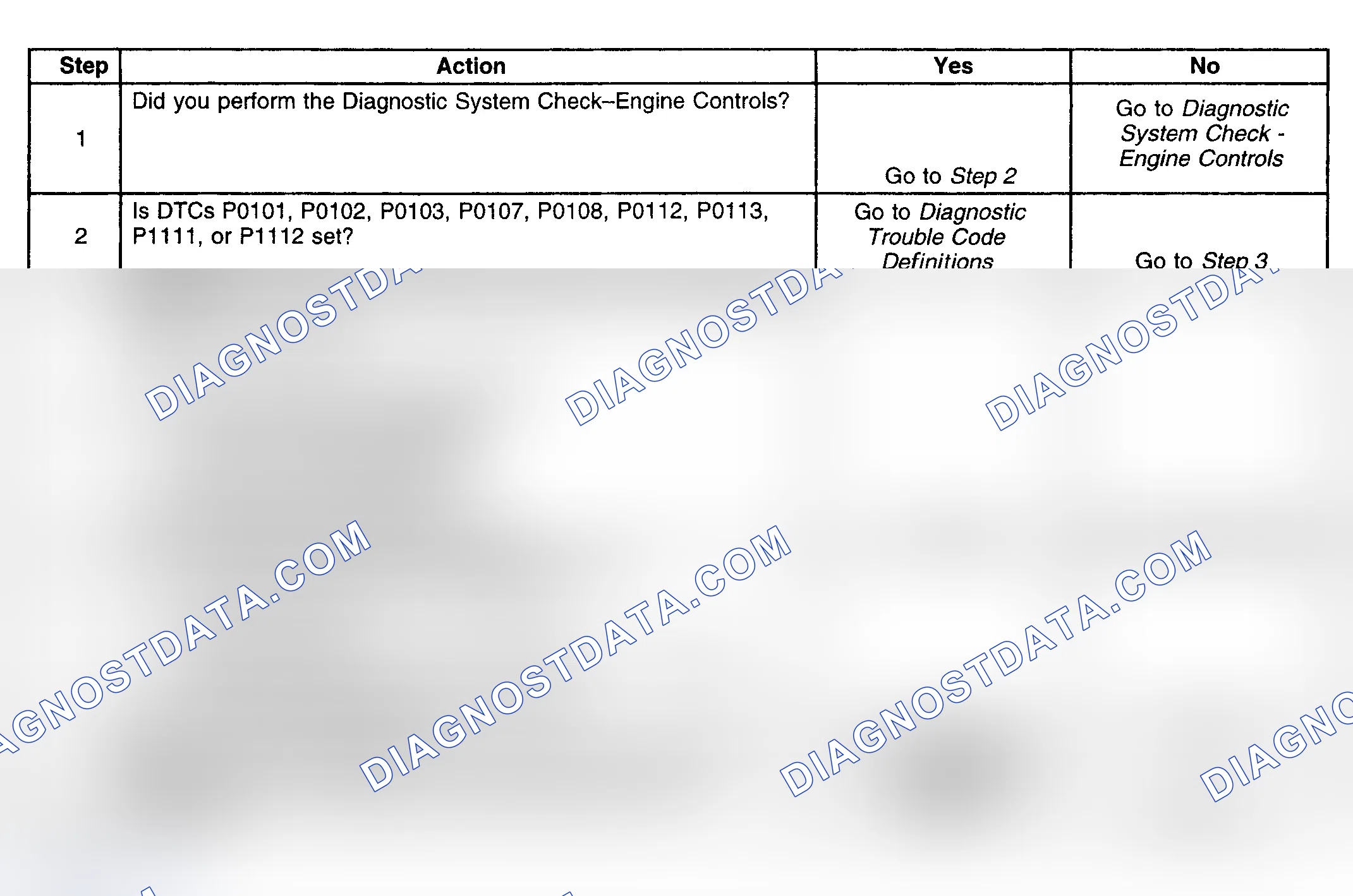Scheme 241: Diagnostic Procedure