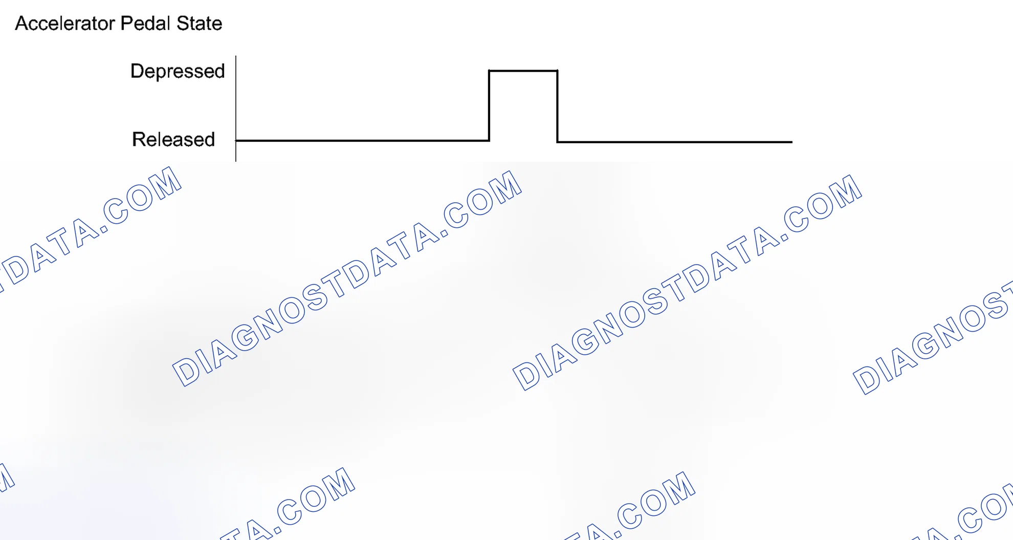 Scheme 120: CONFIRMATION DRIVING PATTERN