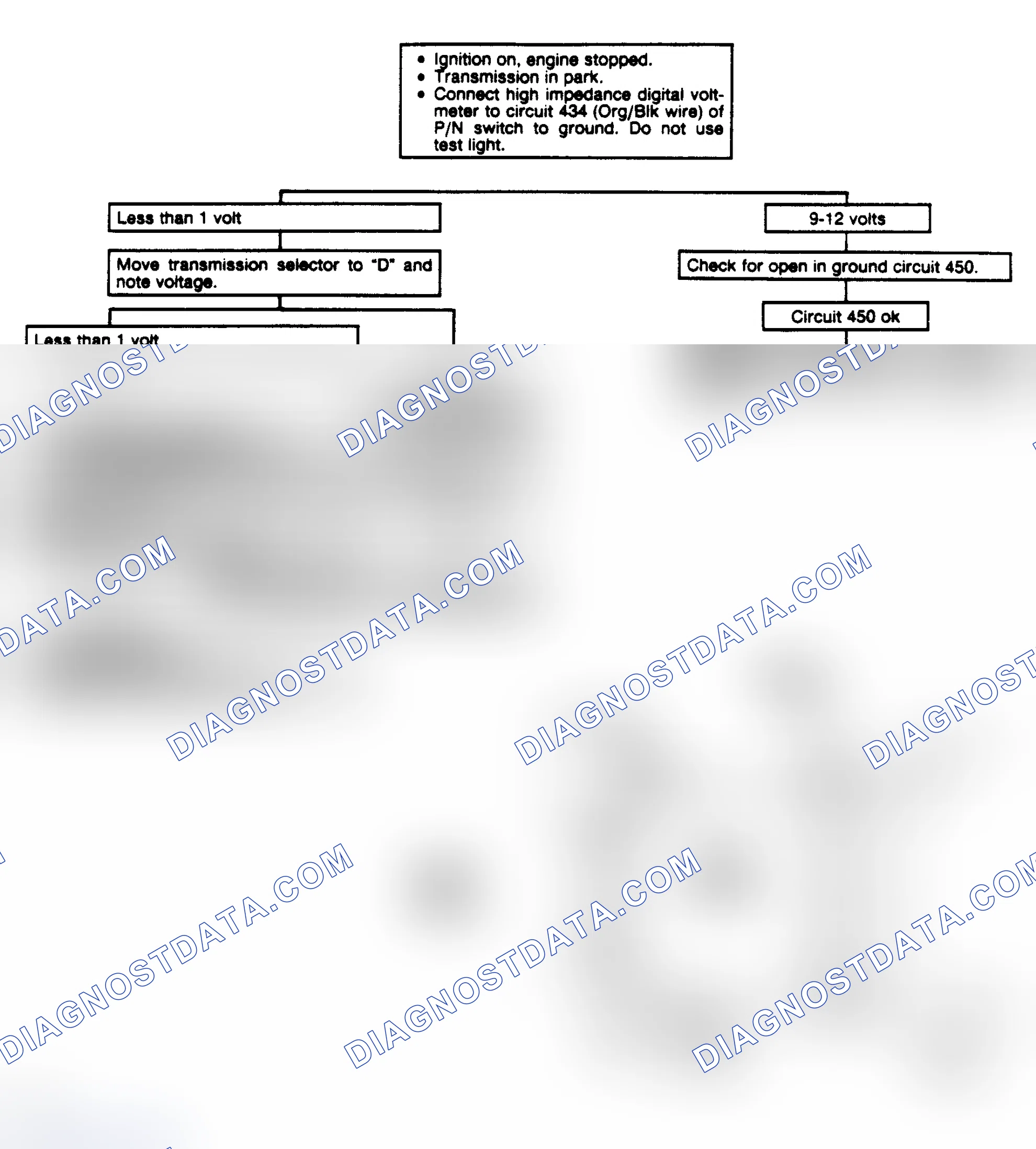 Scheme 275: Chart 9A: Park/Neutral Switch Flow Chart