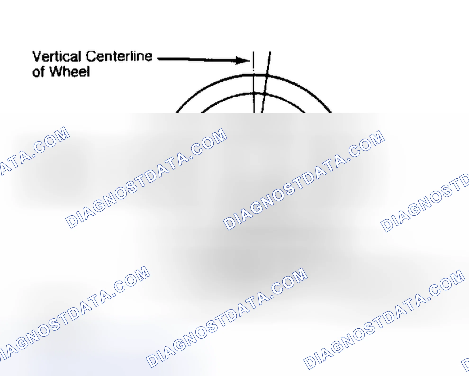 Scheme 5: Determining Caster Angle