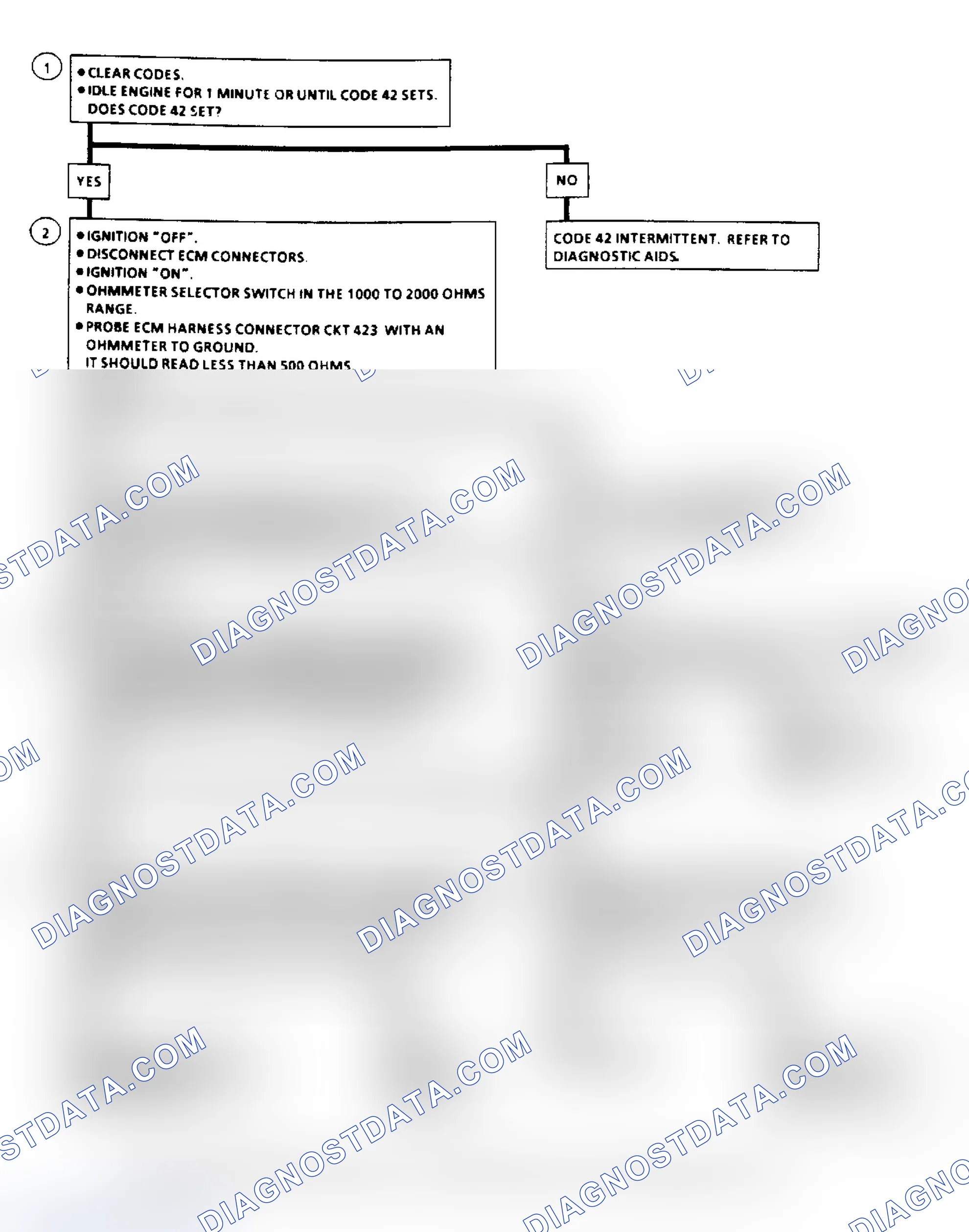 Scheme 135: Code 42 - Electronic Spark Timing Flow Chart