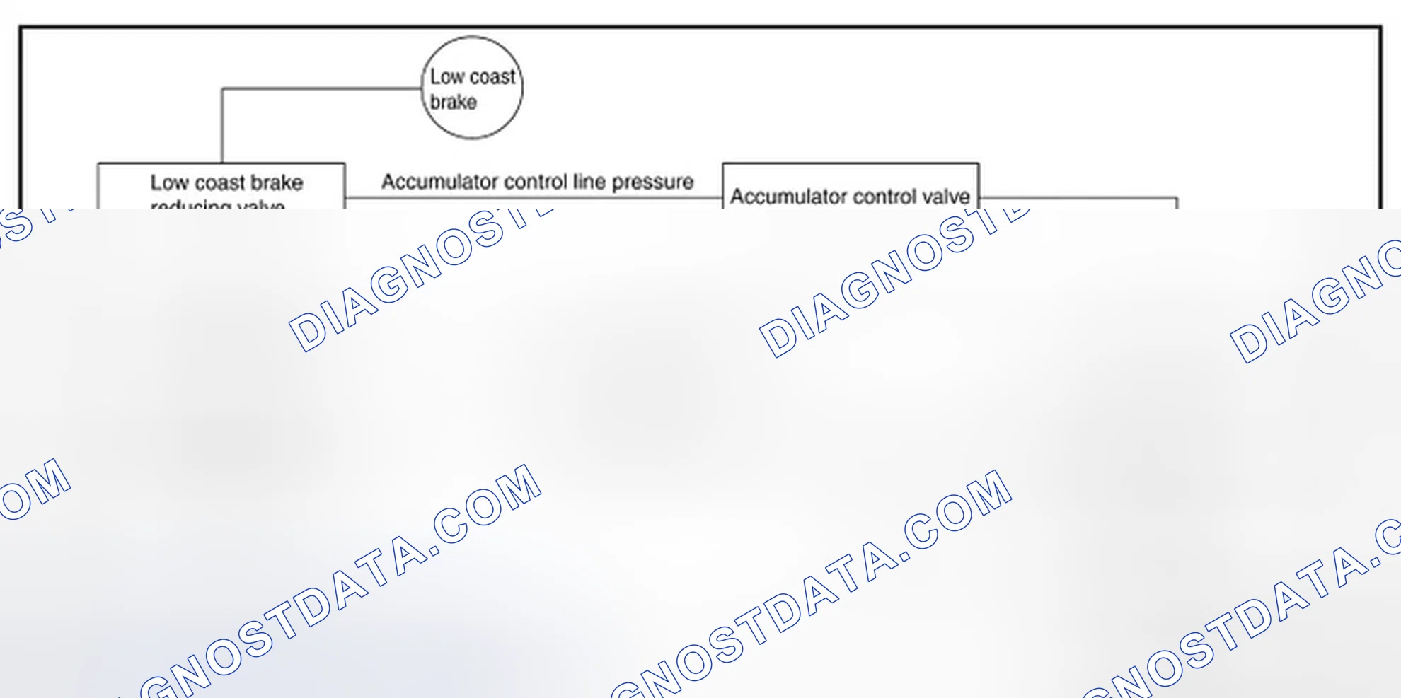 Scheme 403: Engine Brake Control