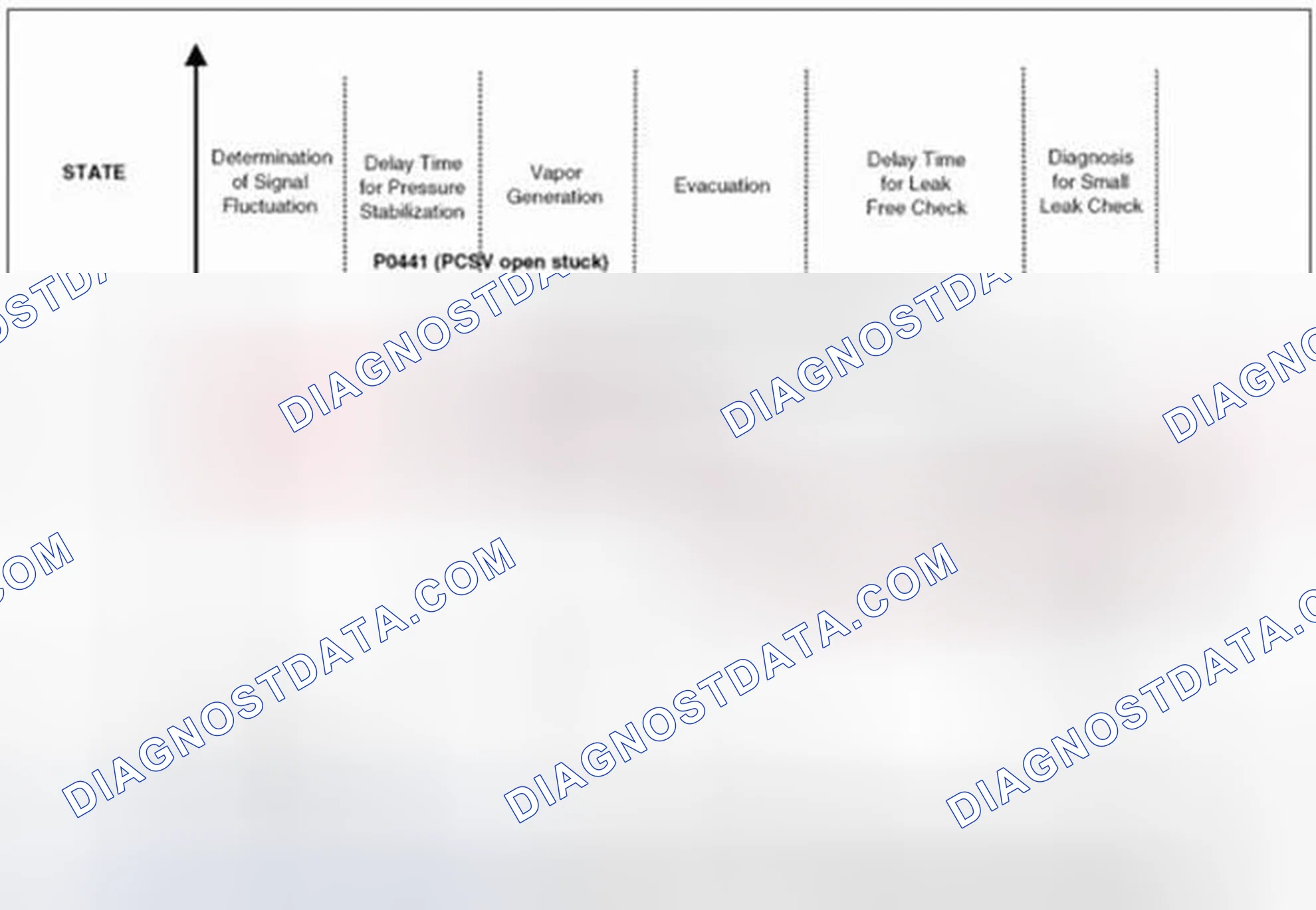 Scheme 462: Evaporative System Monitoring Normal Diagnosis Characteristics (1 Of 2)