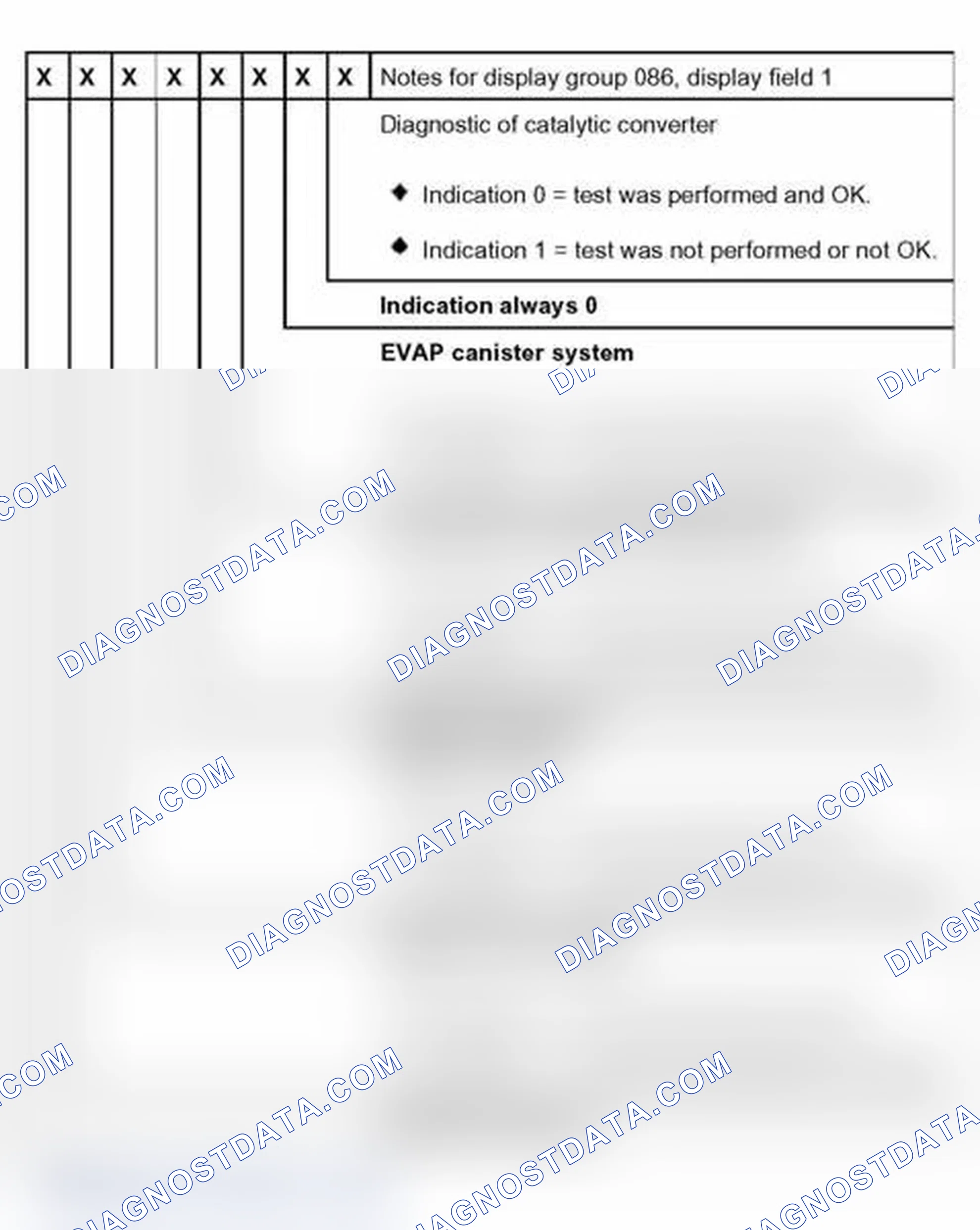 Scheme 130: Evaluation PID 01: System status-information (right 8-digit number block:)