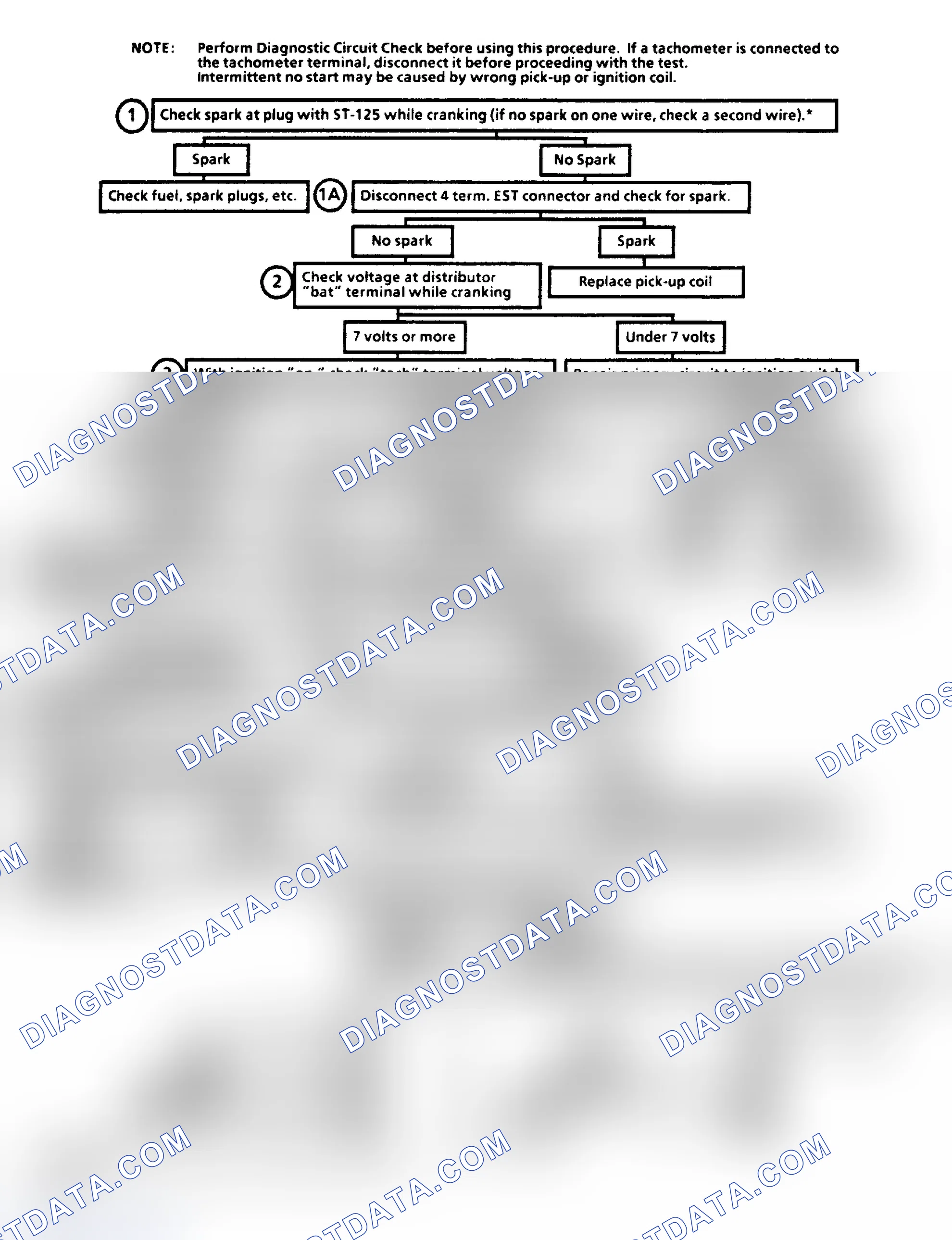Scheme 81: Chart C-4A, Ignition System Check Flow Chart