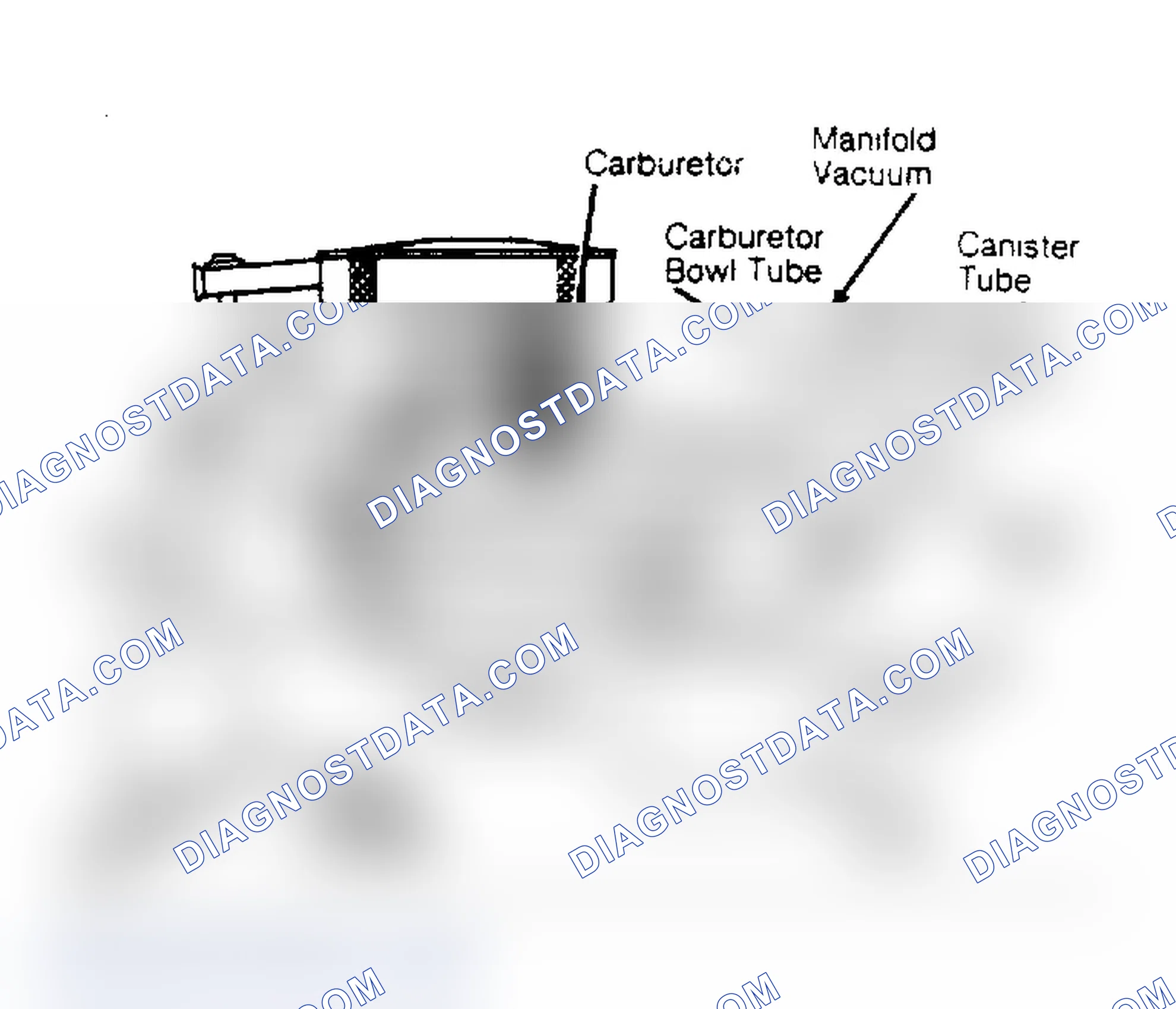 Scheme 72: Evaporative Emission System (3.0L, 3.8L & 5.0L Carbureted Engines Shown; Other Models Similar)