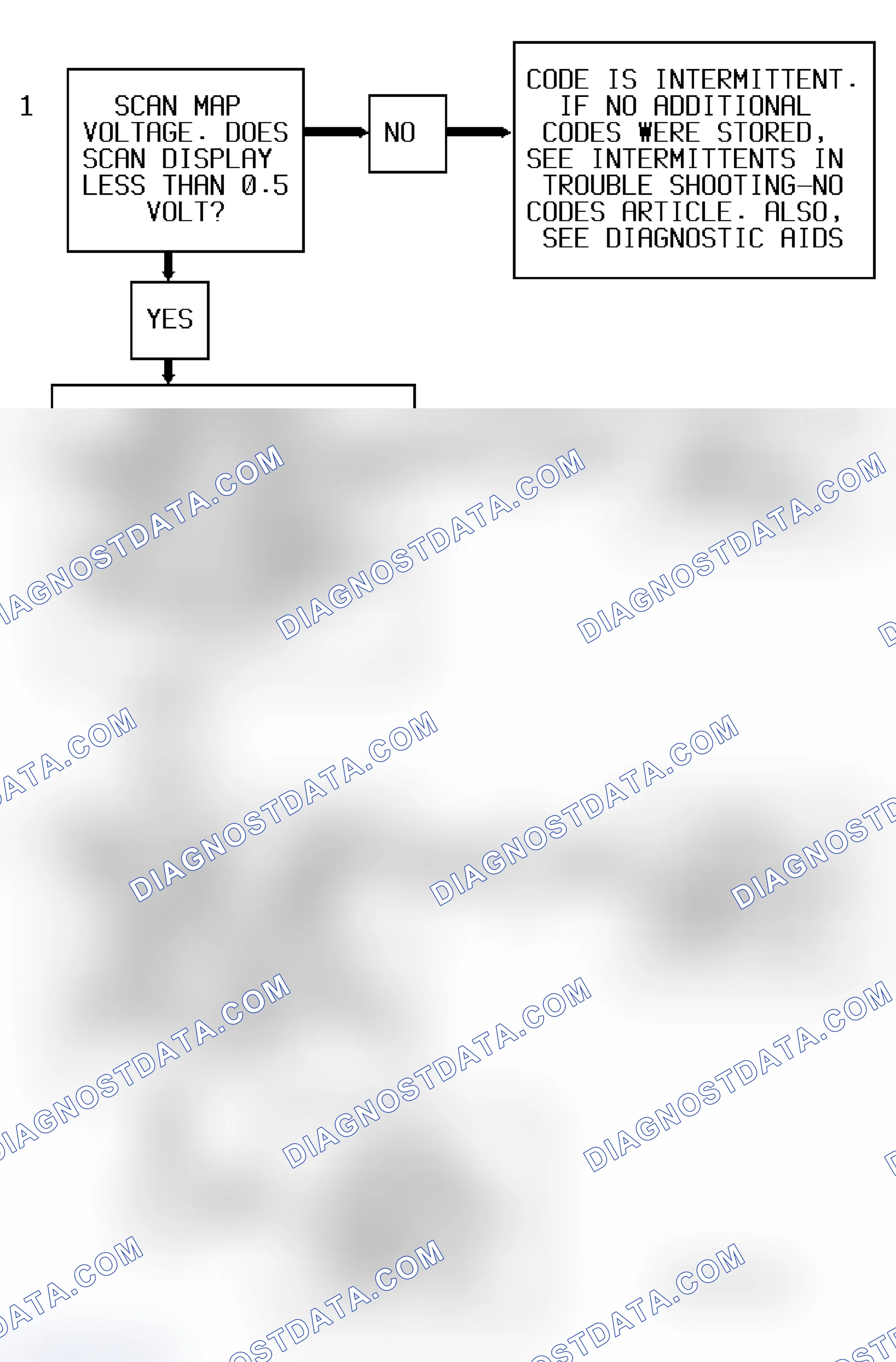 Scheme 147: Code P0107 Flow Chart ("S" & "T" Series 4.3L - VIN W) MAP Sensor Circuit