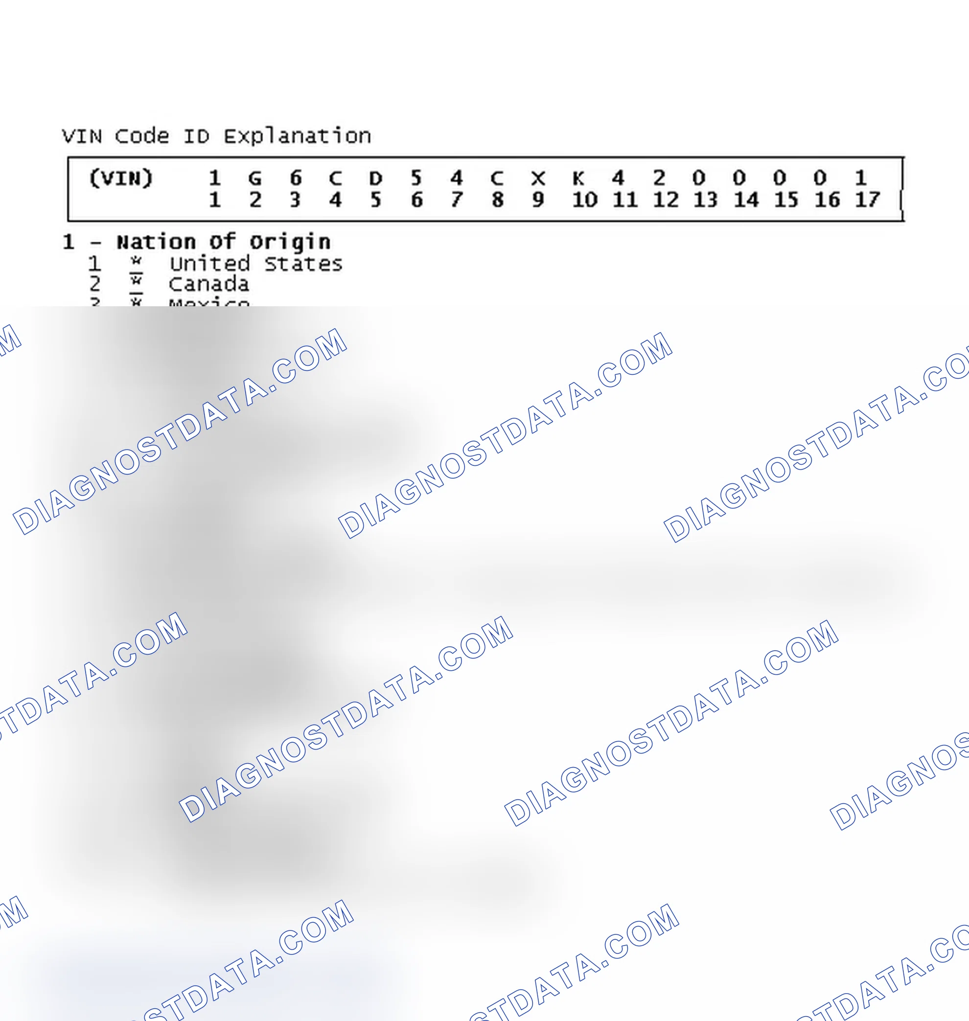 Scheme 1: VIN Code ID Explanation