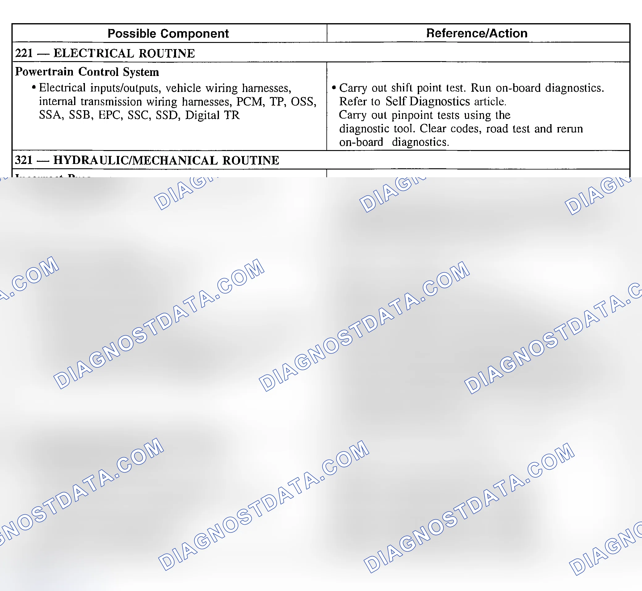 Scheme 255: Shift Concerns: No 2-3 Shift (Automatic)