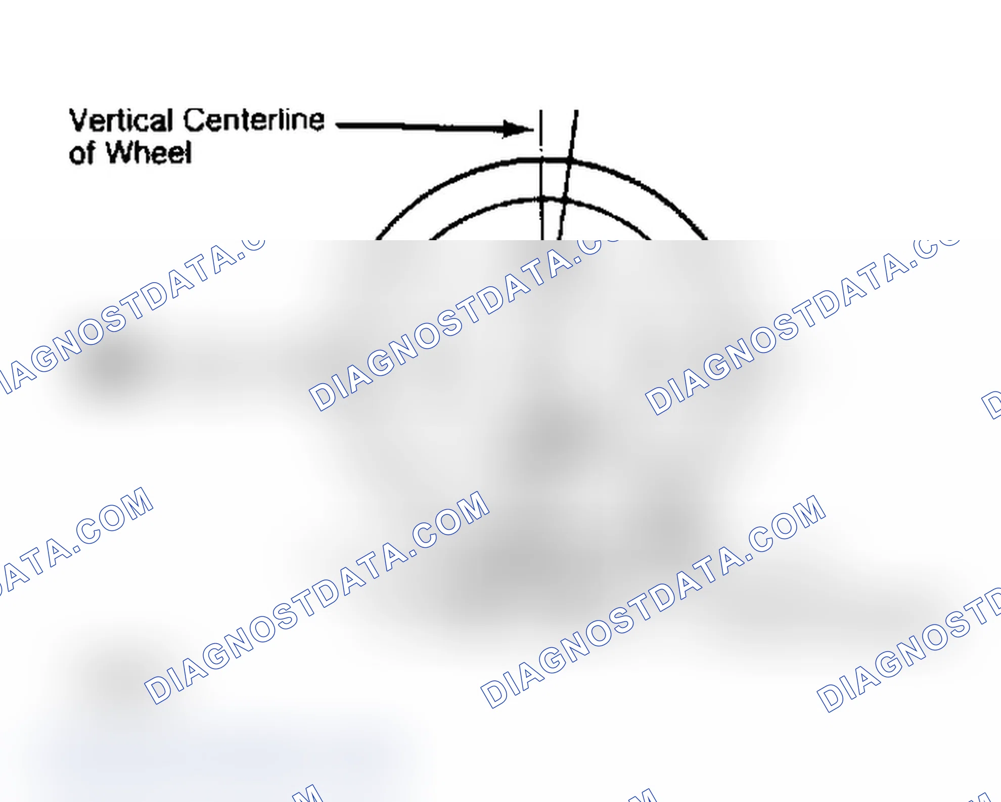 Scheme 5: Determining Caster Angle