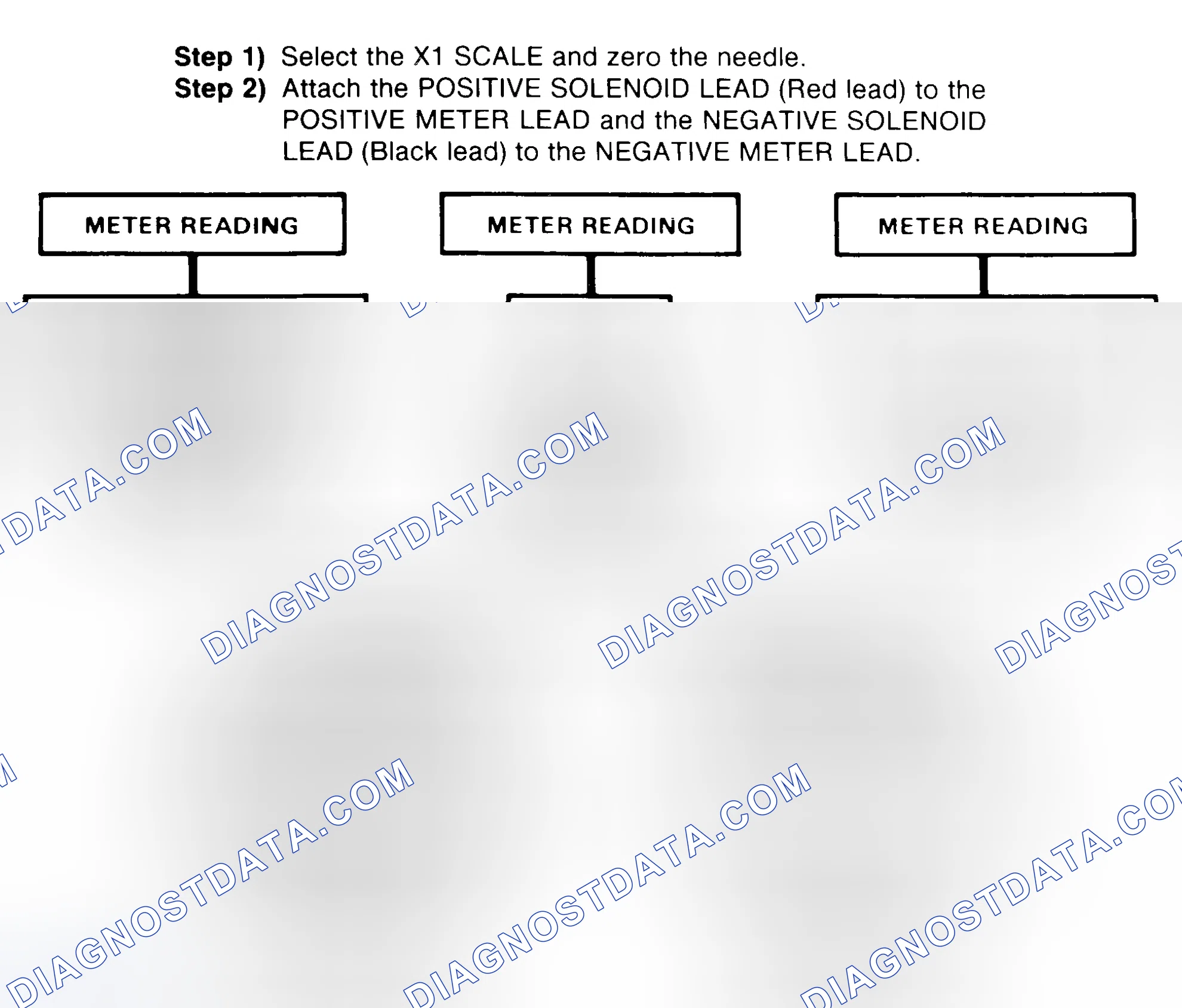Scheme 2: DIODE CHECK & SOLENOID TEST