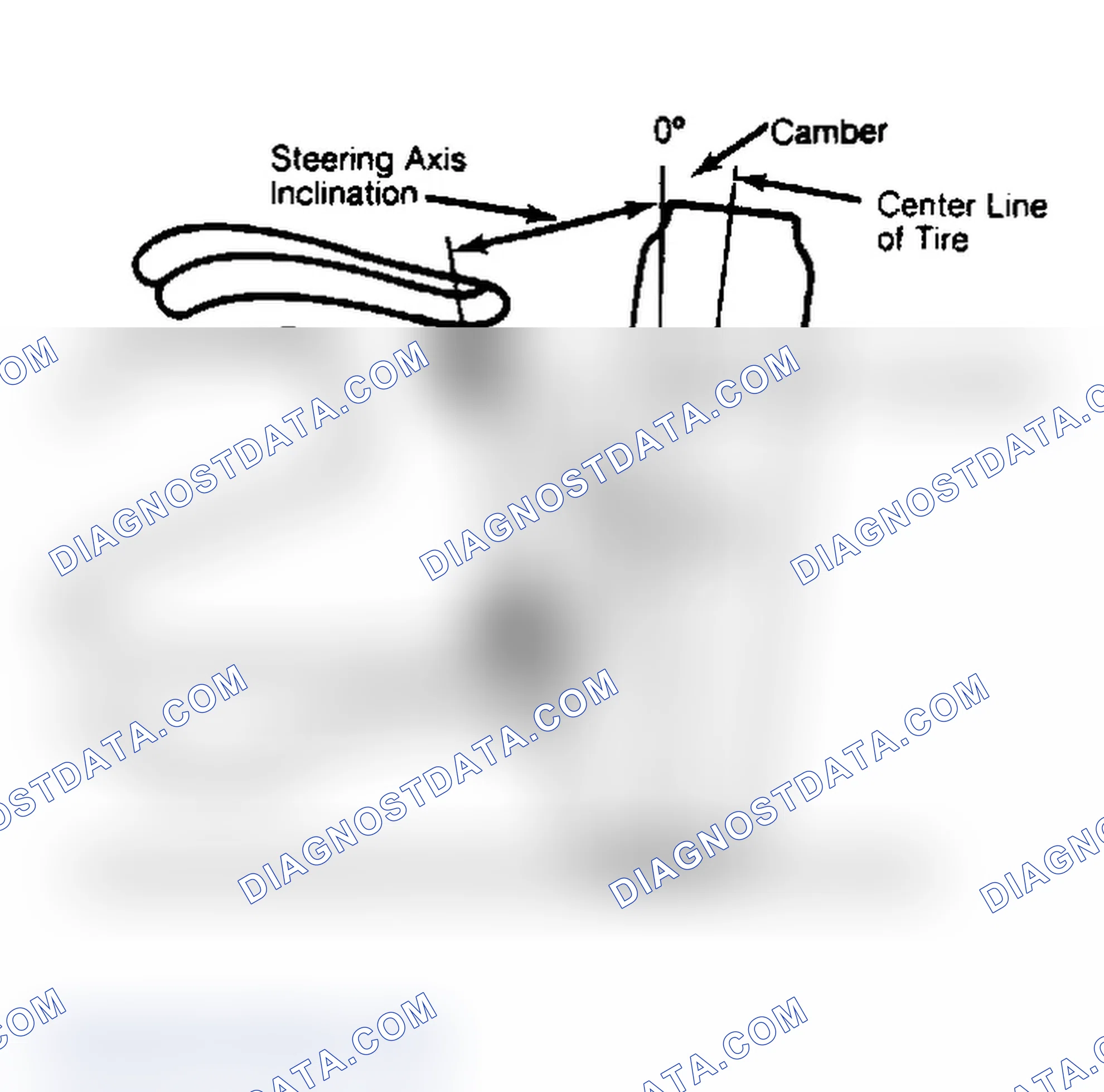 Scheme 6: Checking Steering Axis Inclination