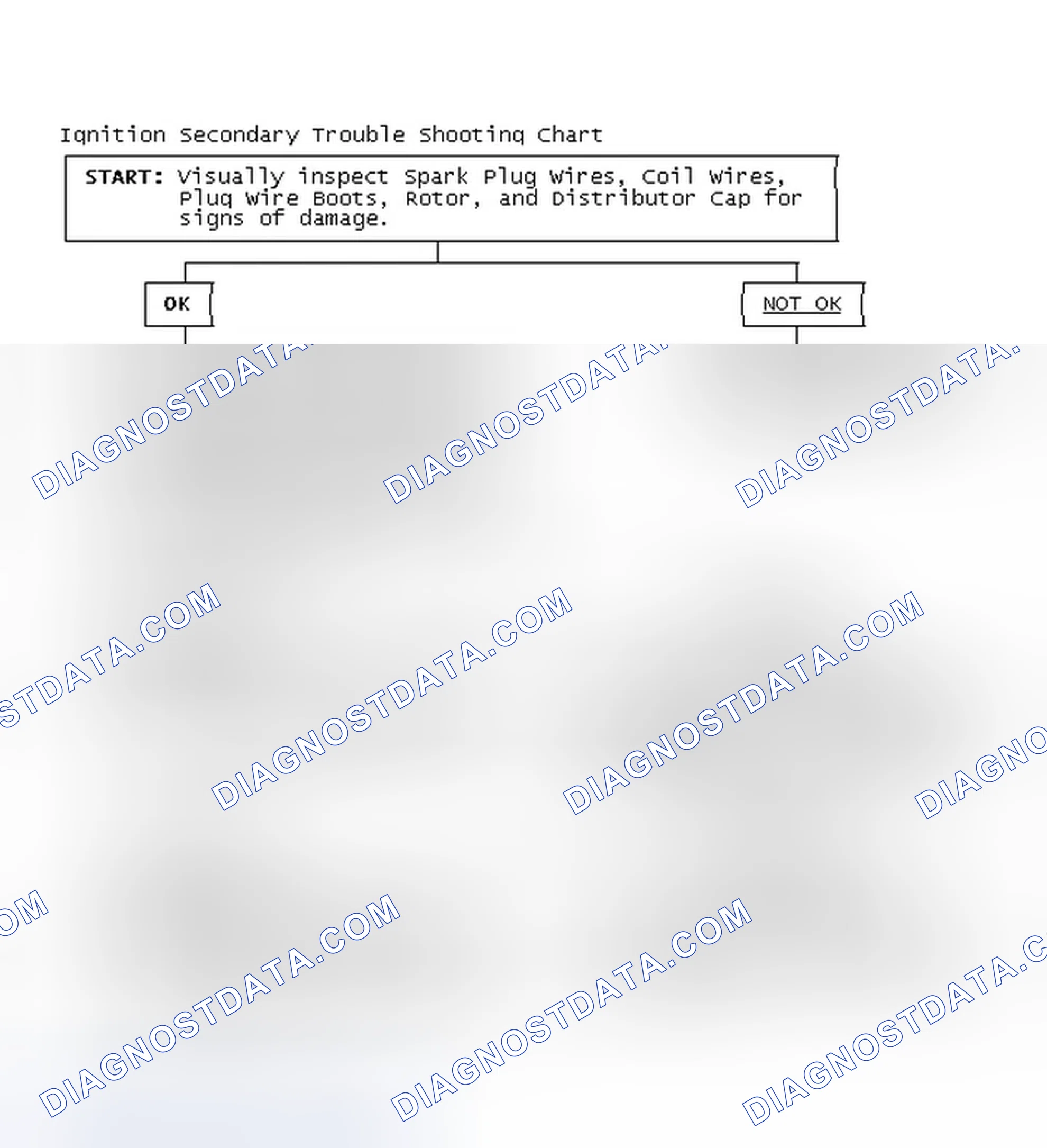 Scheme 3: Ignition Secondary Trouble Shooting Chart