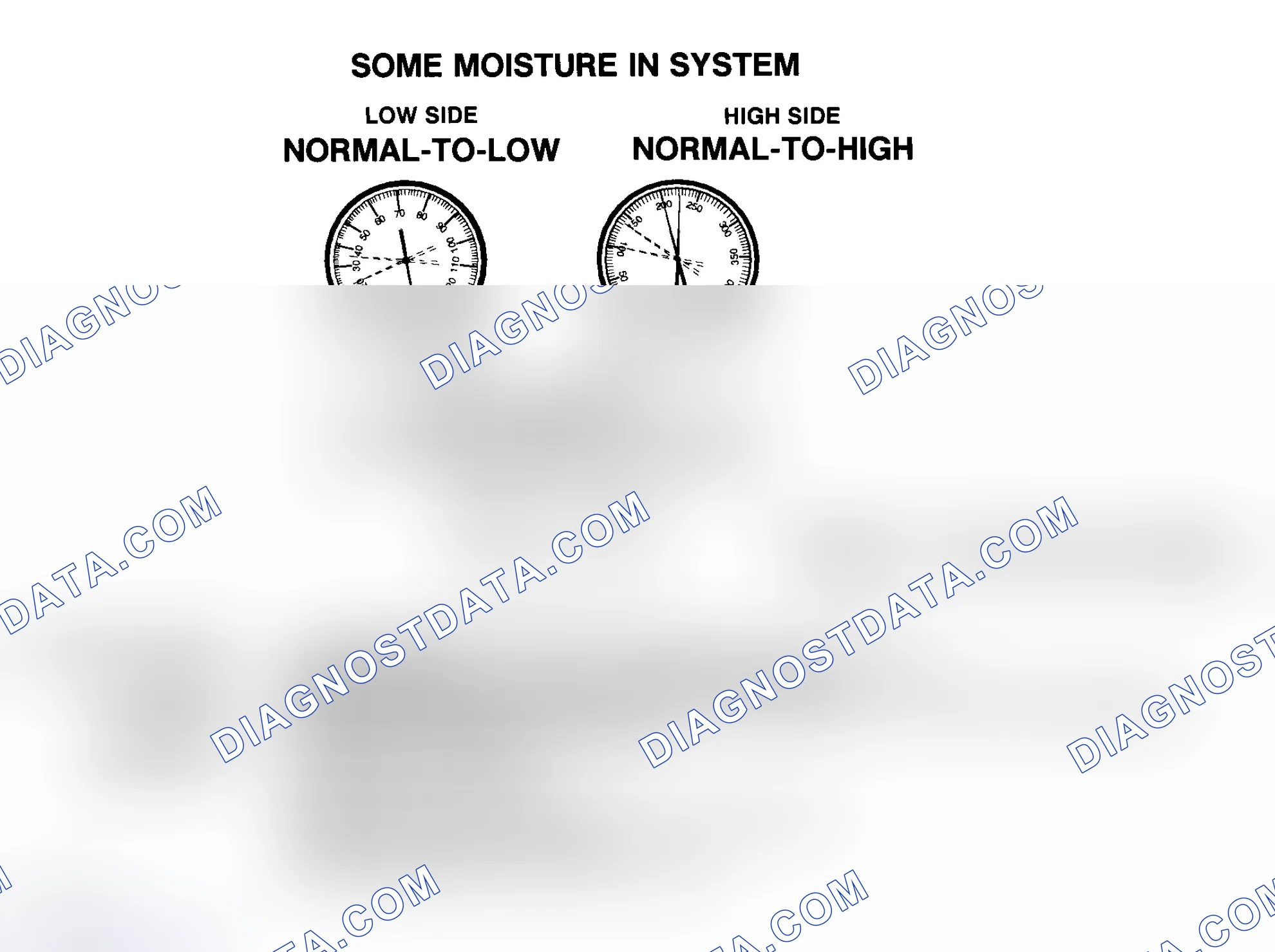 Scheme 55: Some Moisture In R-134a System