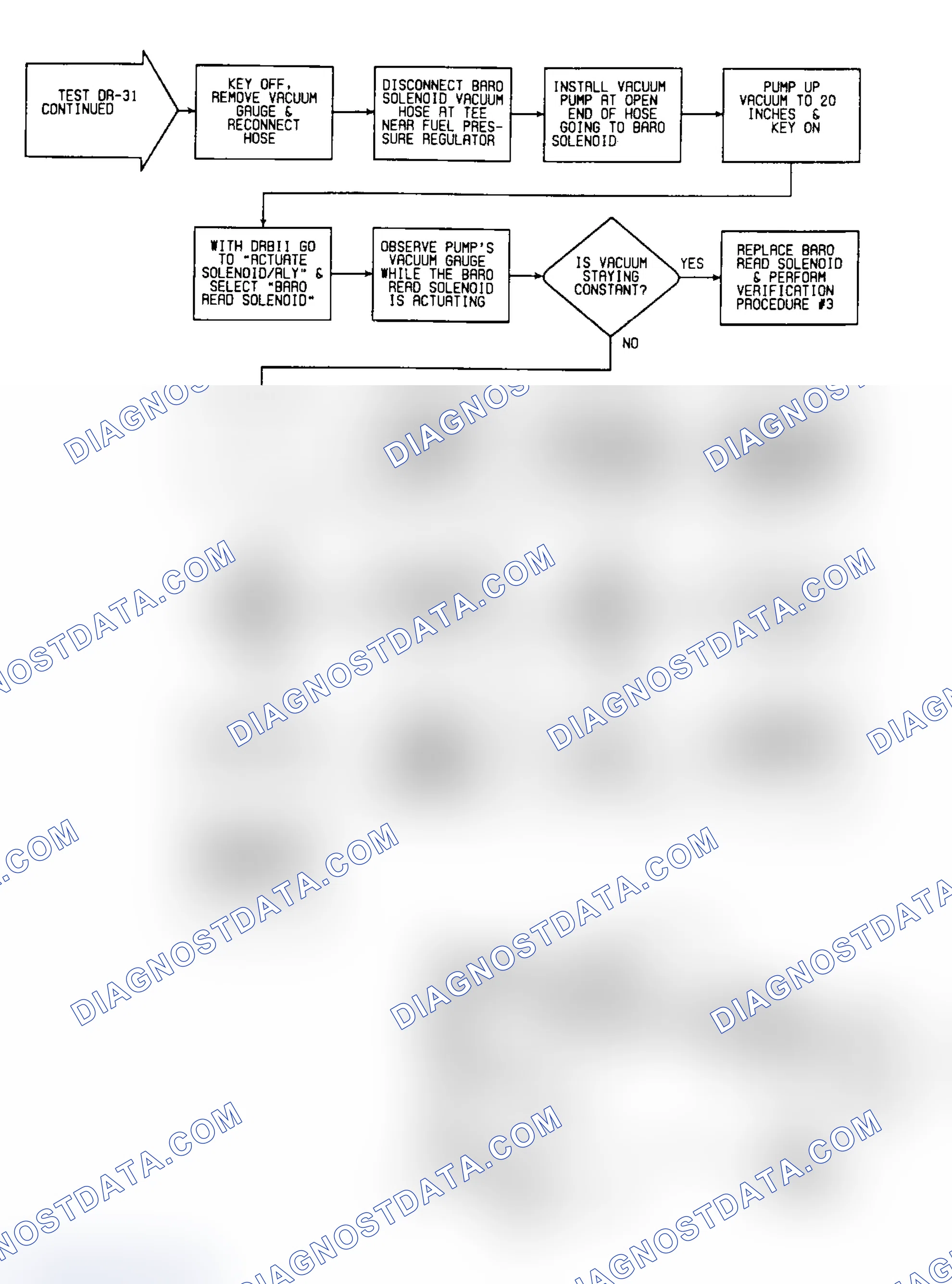 Scheme 202: DR31: Flow Chart (Turbo IV) (3 of 3)