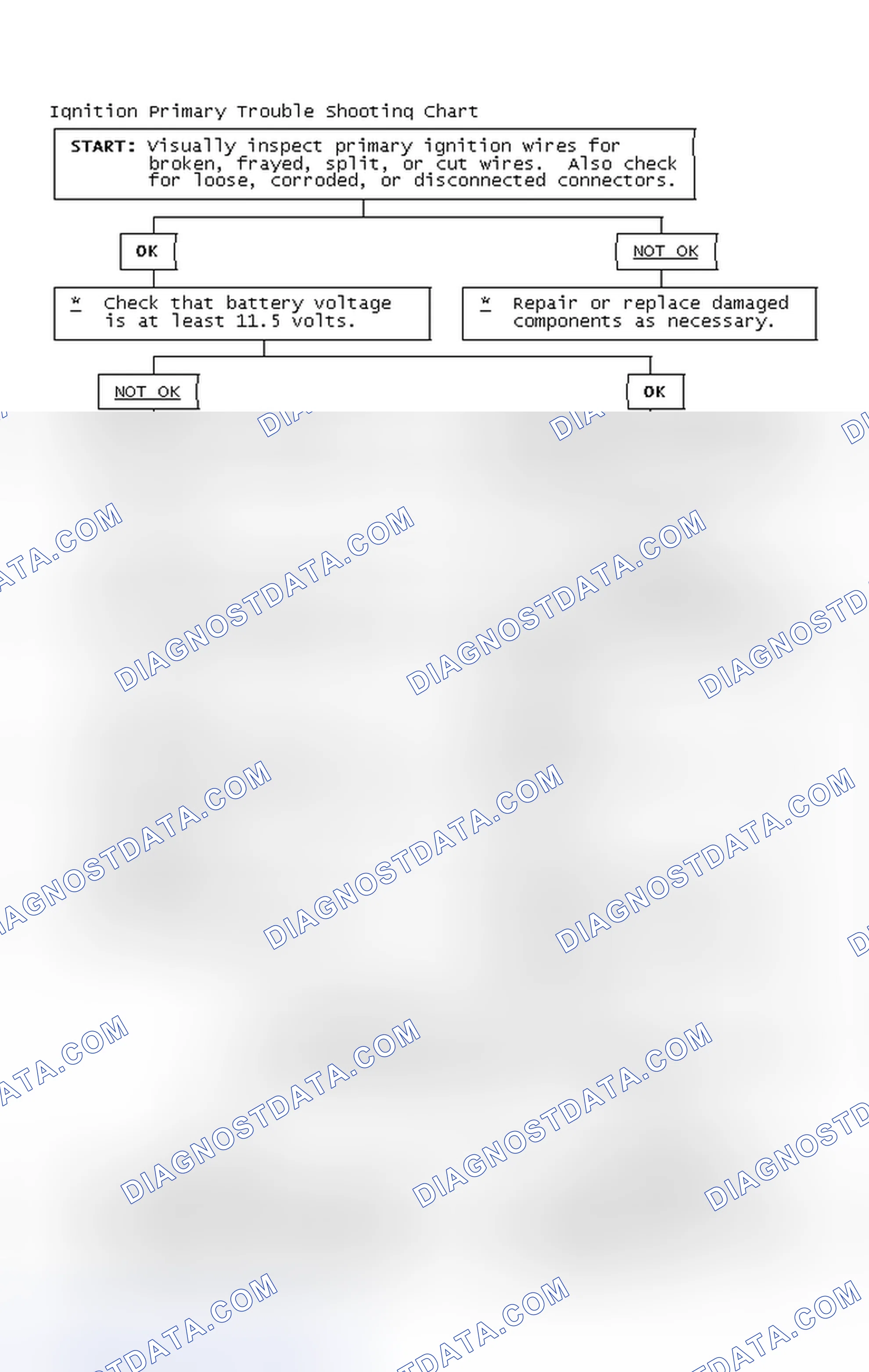 Scheme 2: Ignition Primary Trouble Shooting Chart