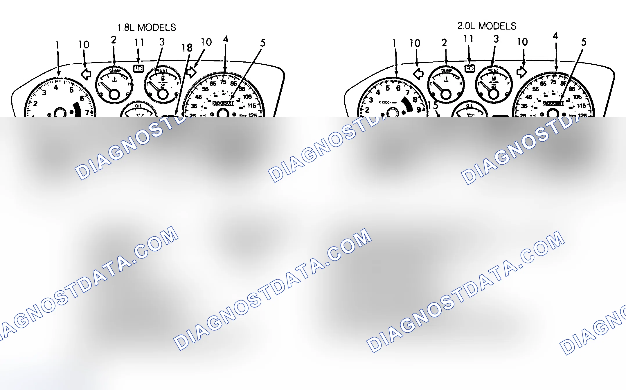 Scheme 1: SERVICE INDICATOR & WARNING LIGHTS