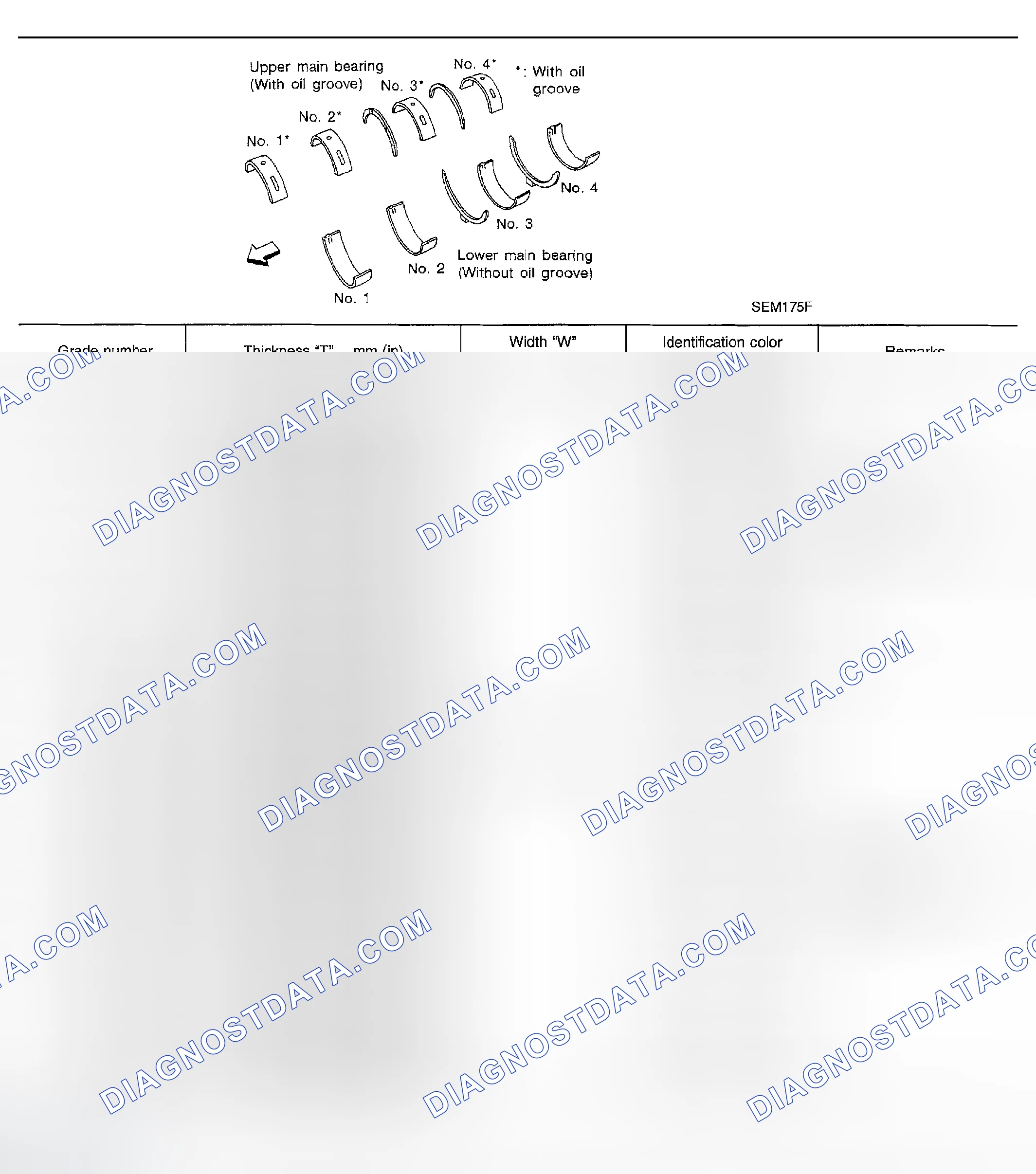 Scheme 25: AVAILABLE MAIN BEARING