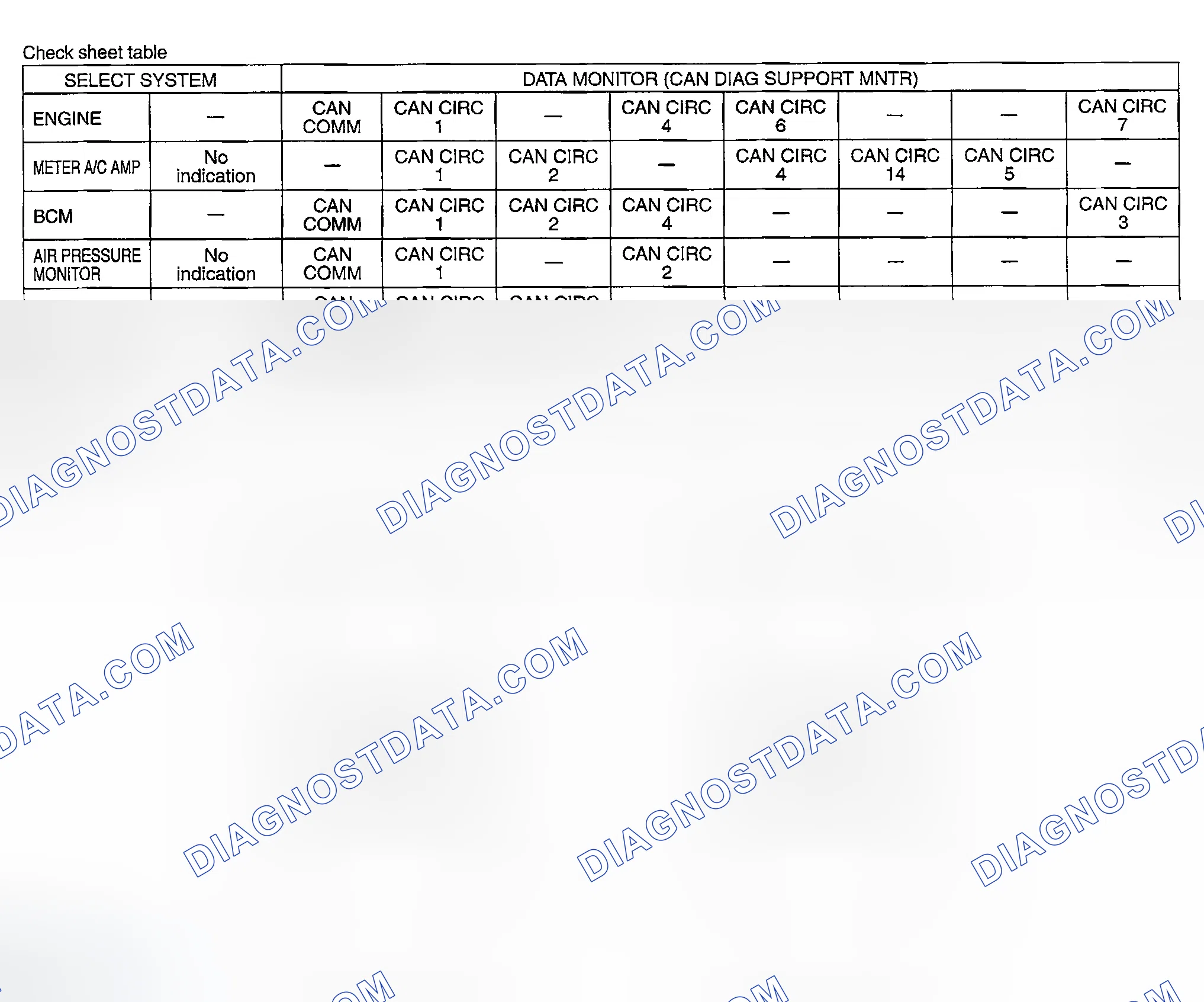 Scheme 146: CHECK SHEET